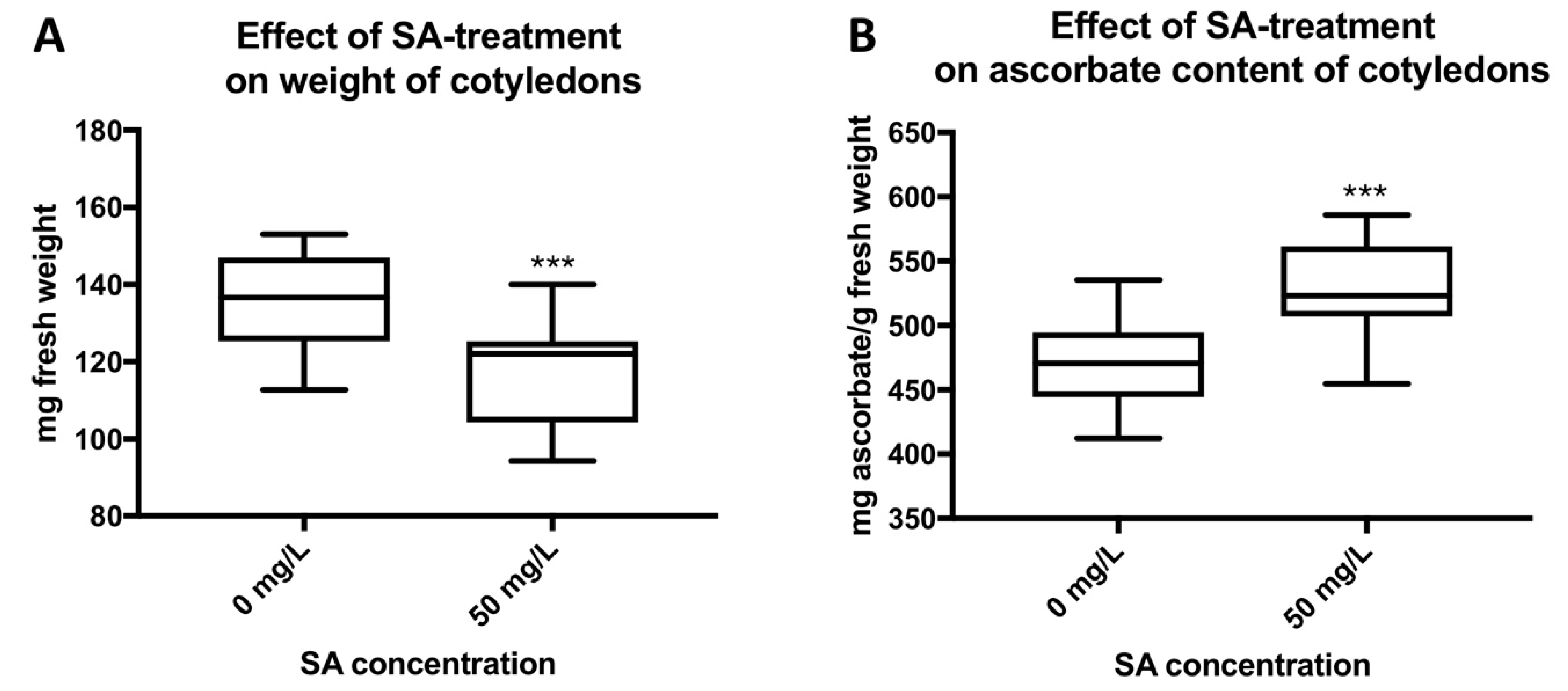 Agronomy 09 00092 g003
