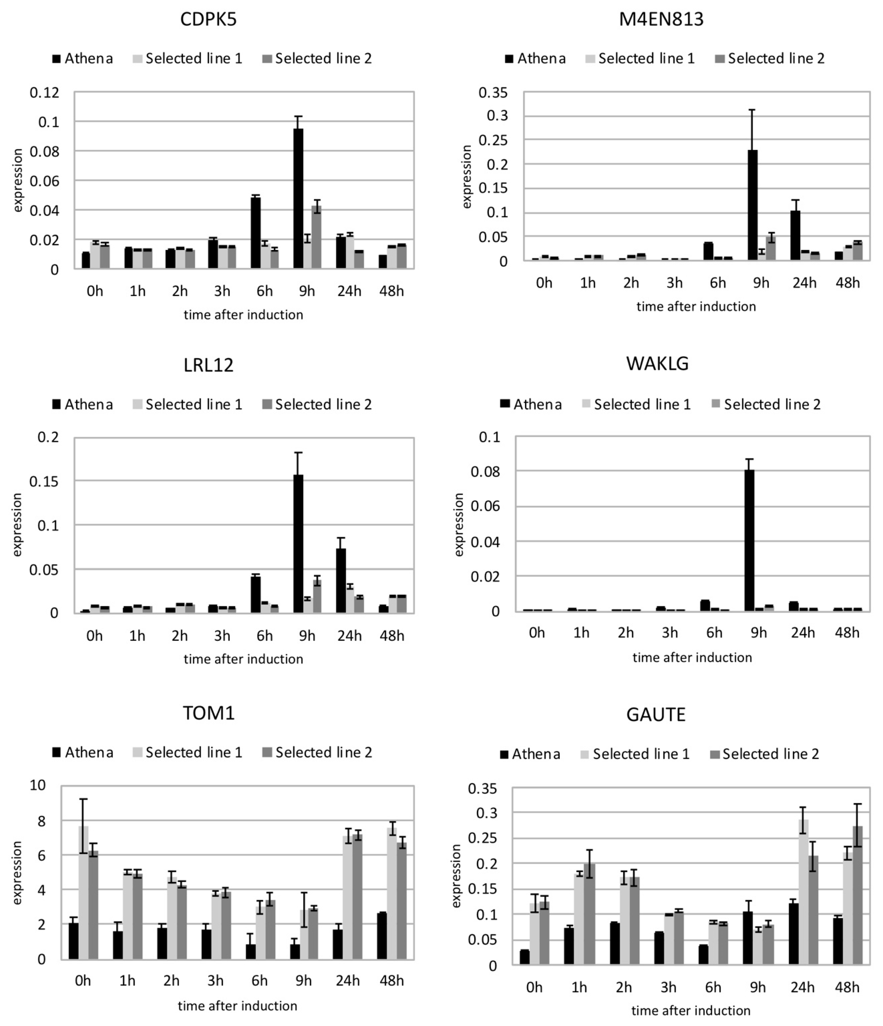 Agronomy 09 00092 g006