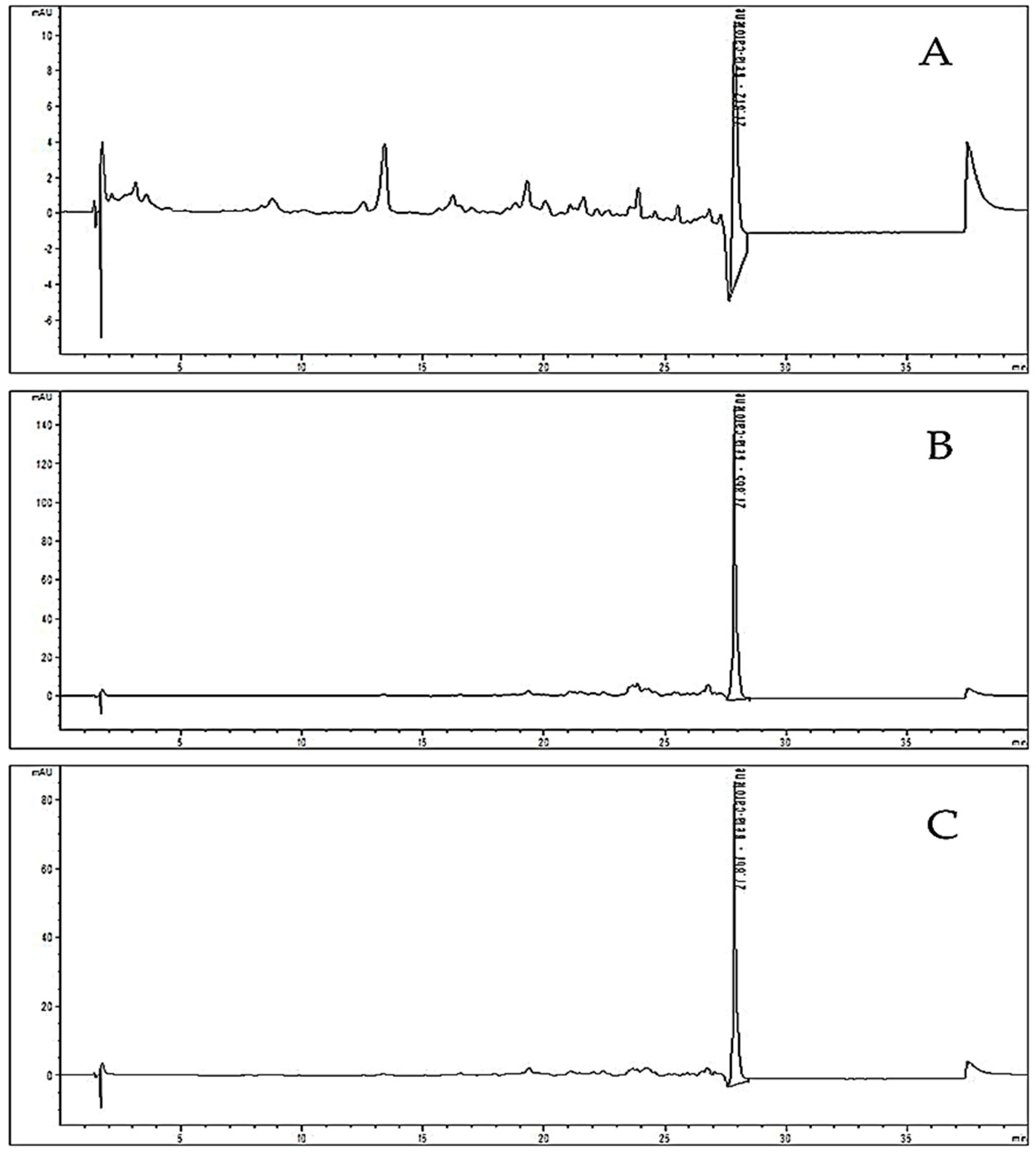 Agronomy 09 00097 g001 Agronomy 09 00097 g001