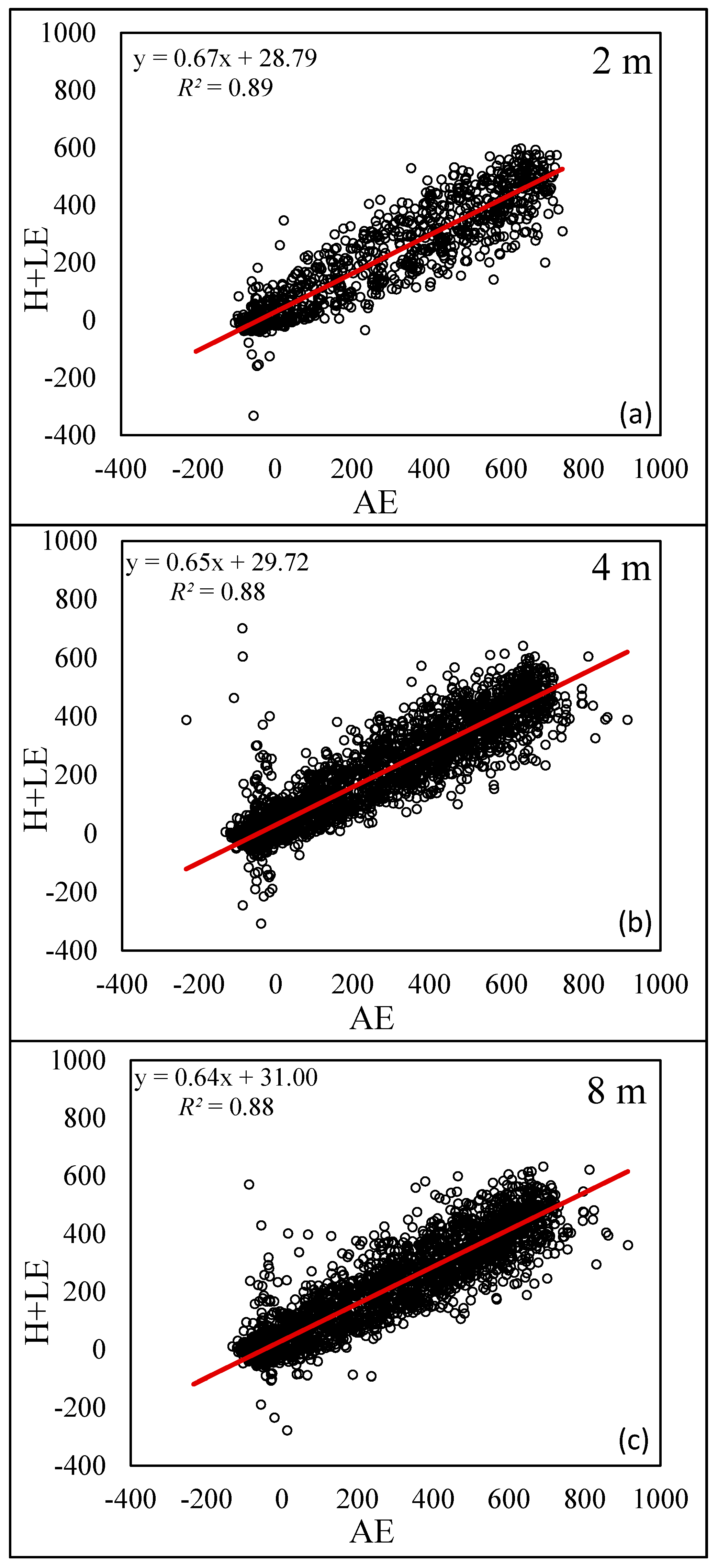 Agronomy 09 00099 g003