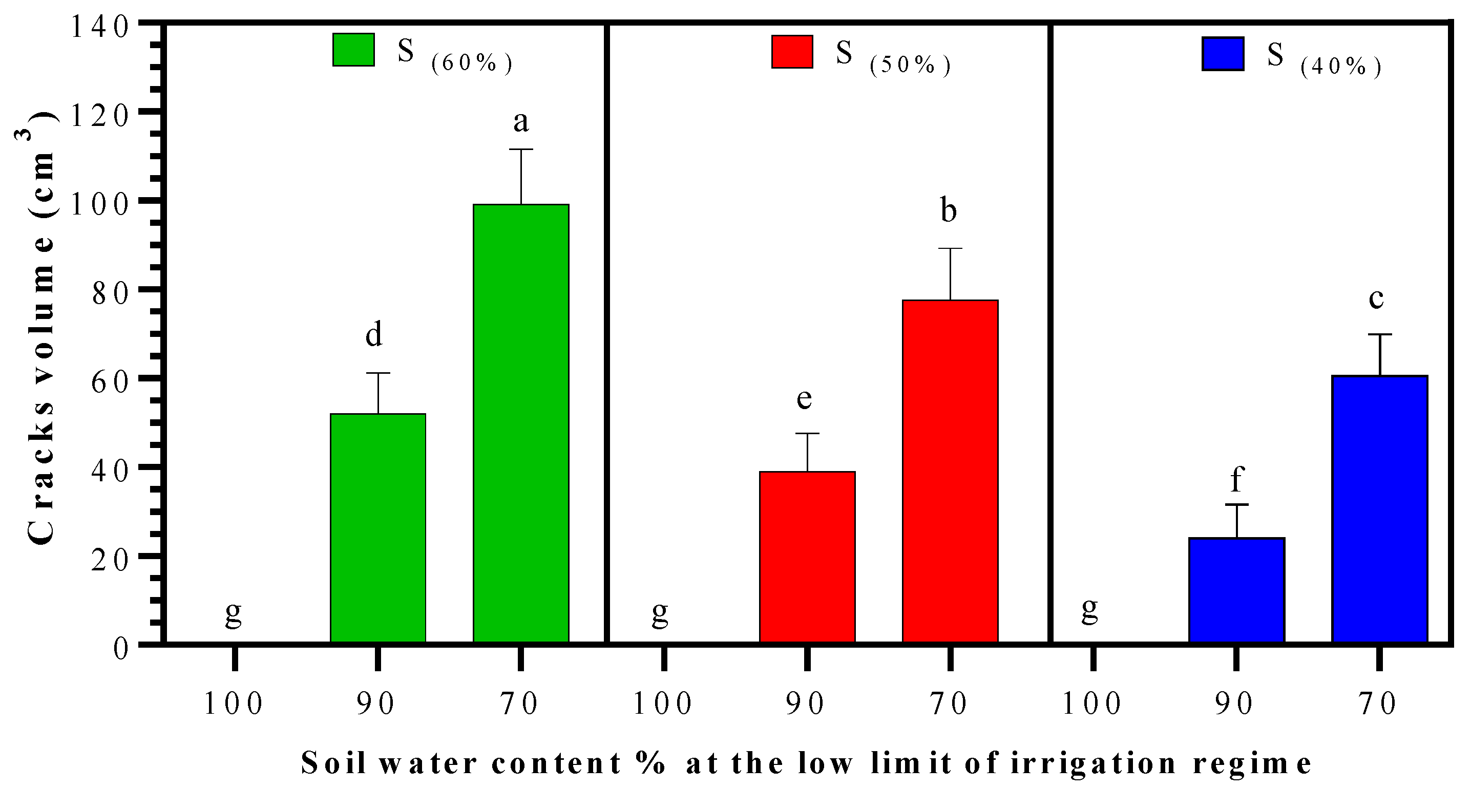 Agronomy 09 00100 g002
