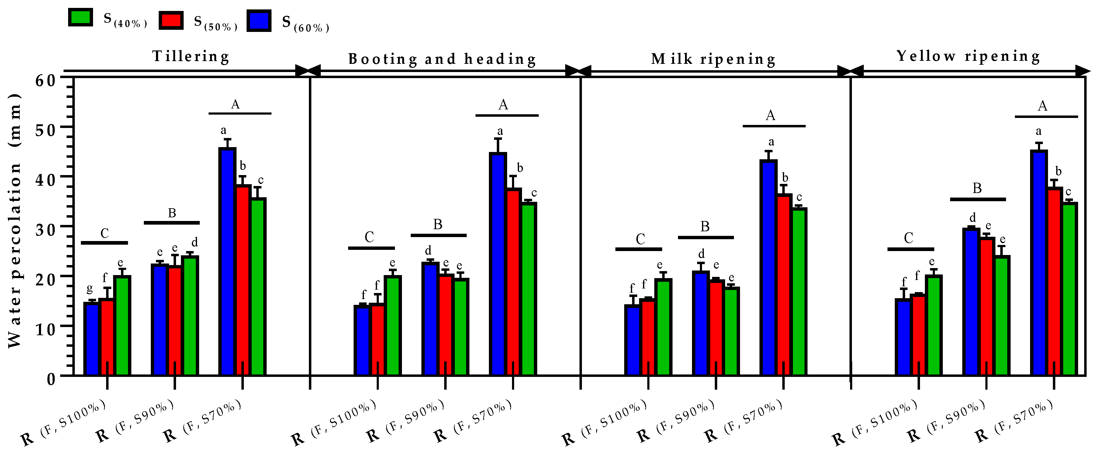 Agronomy 09 00100 g004