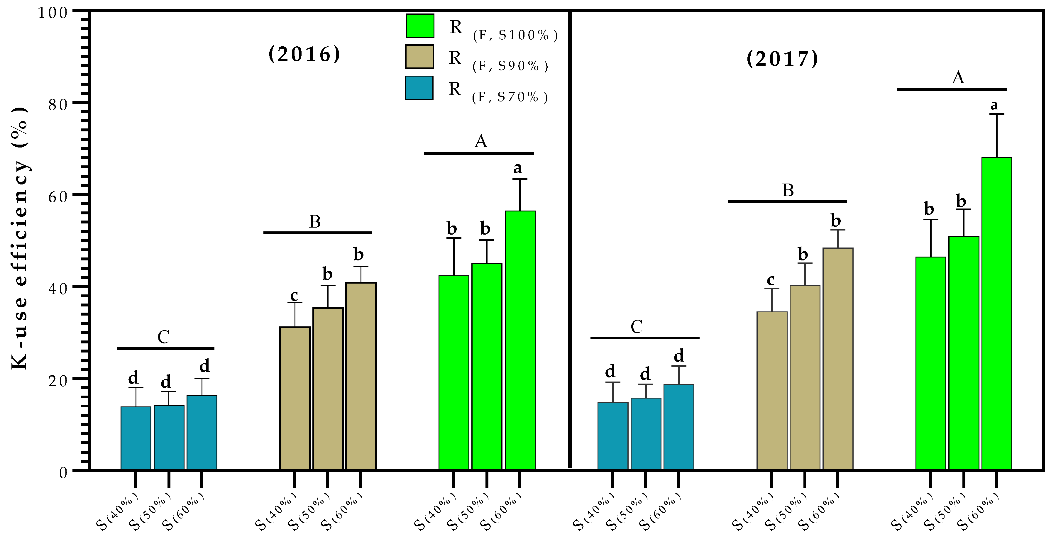 Agronomy 09 00100 g006