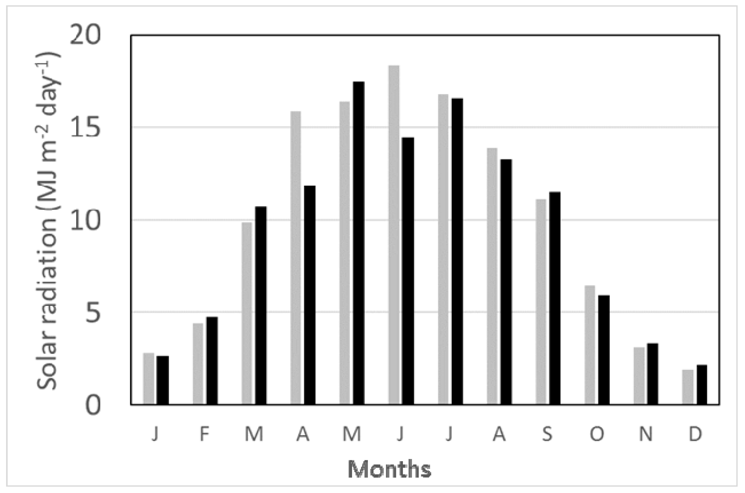 Agronomy 09 00101 g002 Agronomy 09 00101 g002
