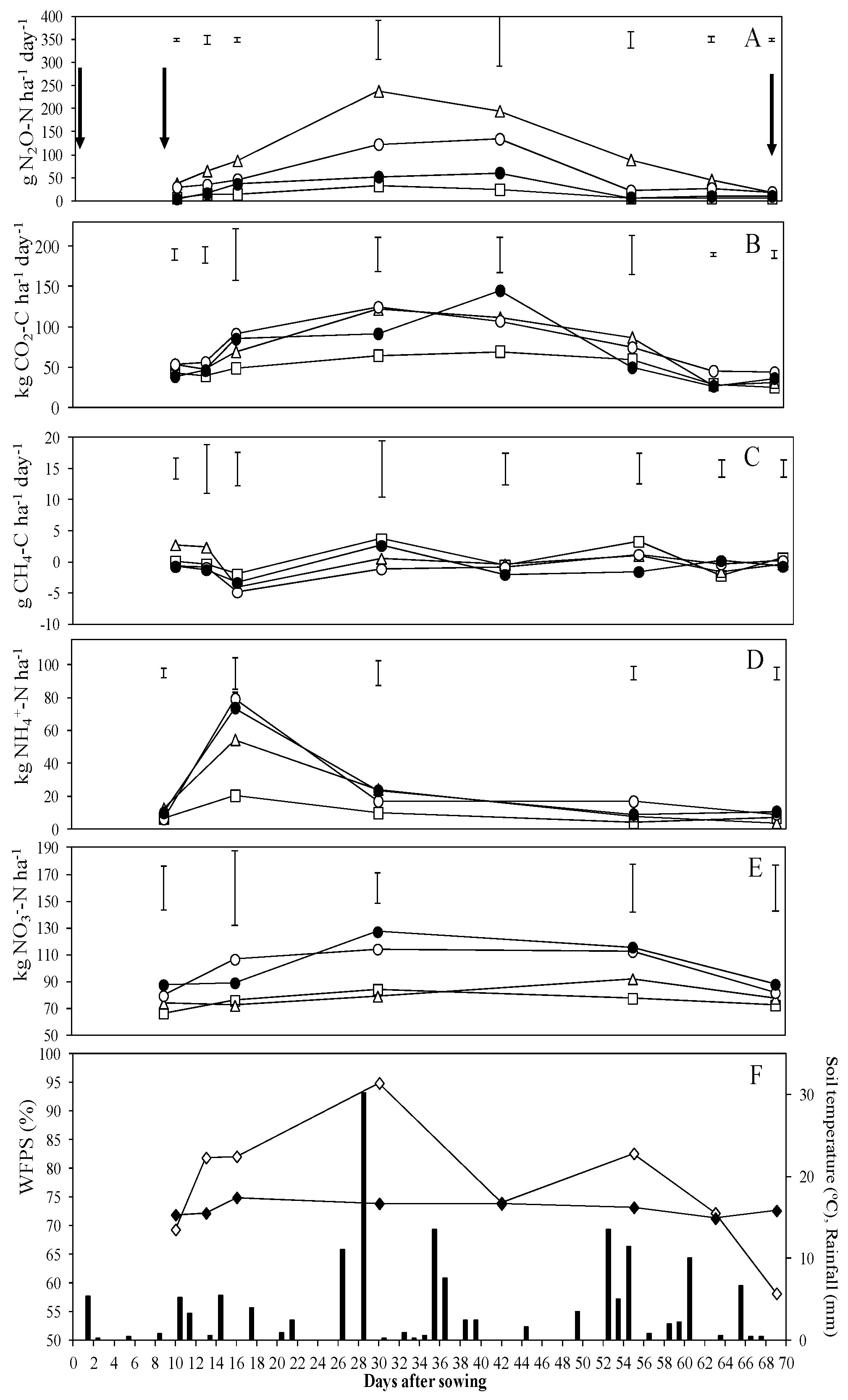 Agronomy 09 00102 g001 550