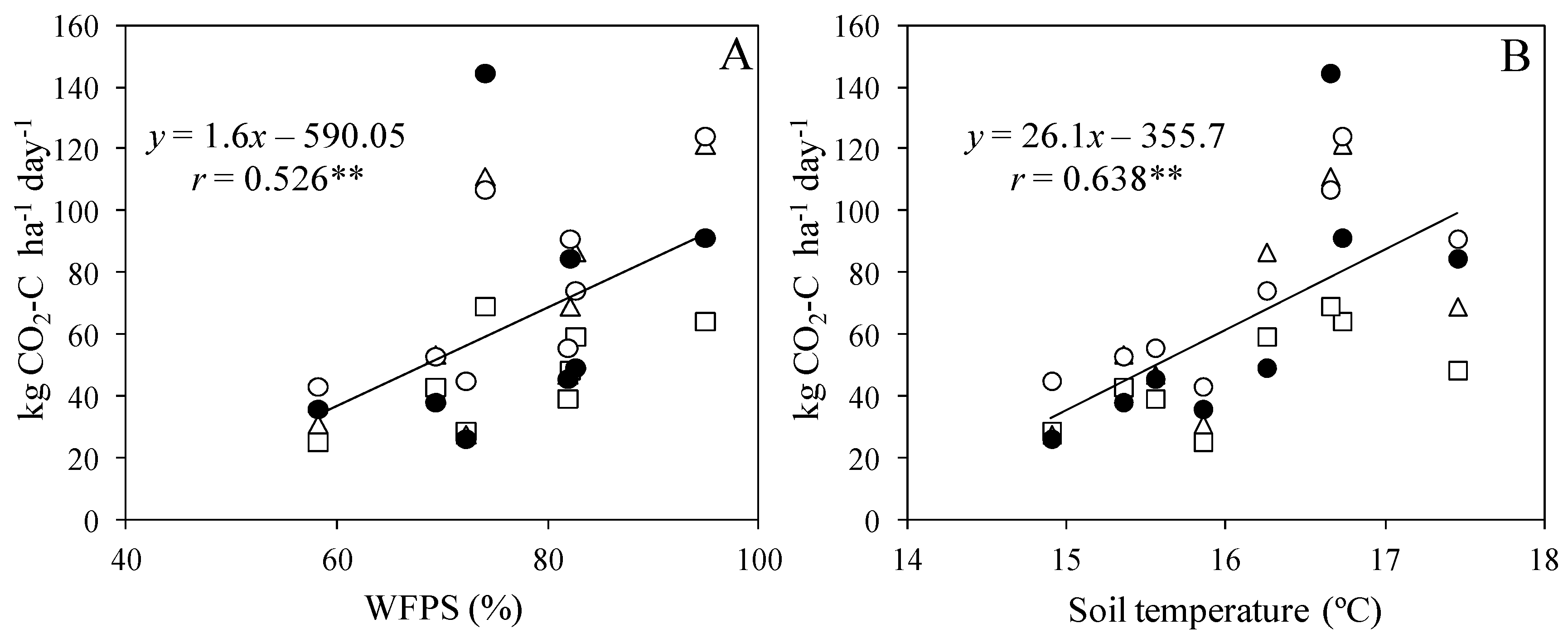 Agronomy 09 00102 g002 550