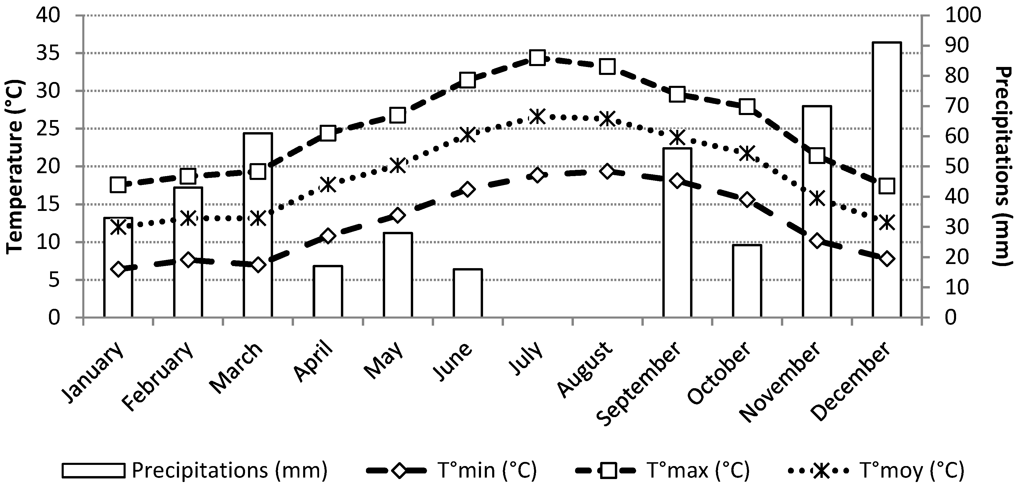 Agronomy 09 00104 g001