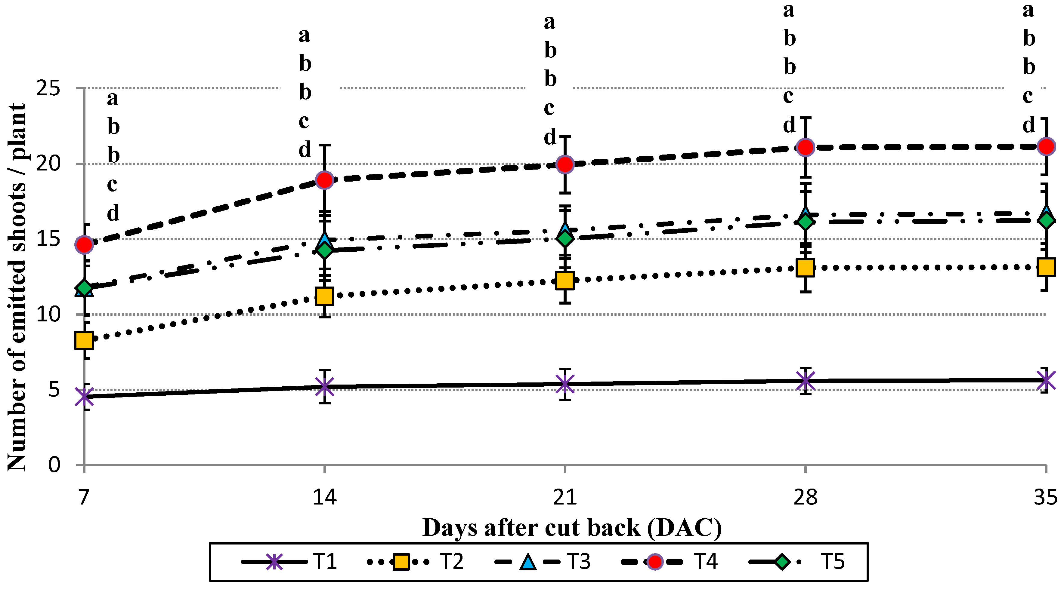 Agronomy 09 00104 g006