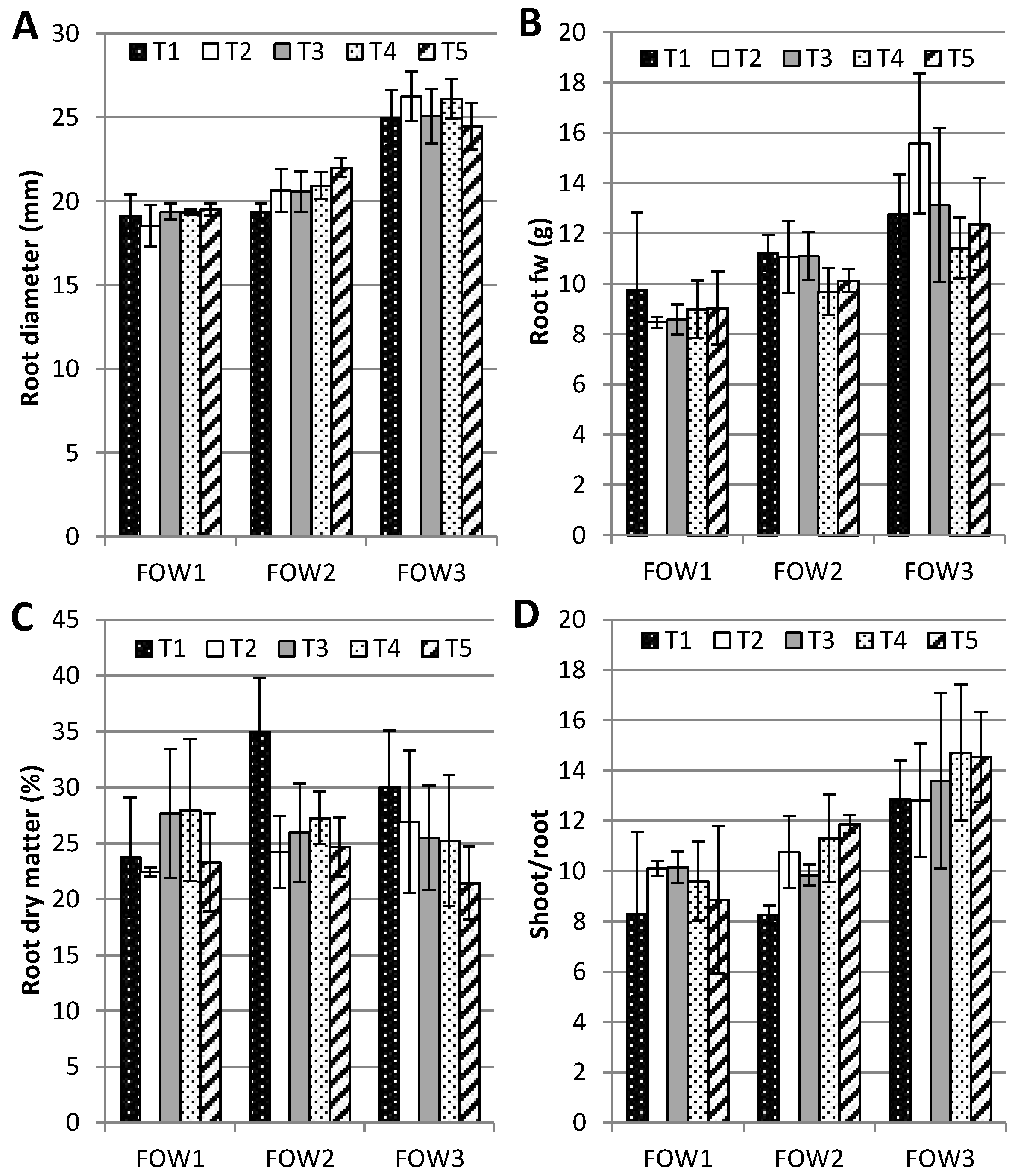 Agronomy 09 00104 g007