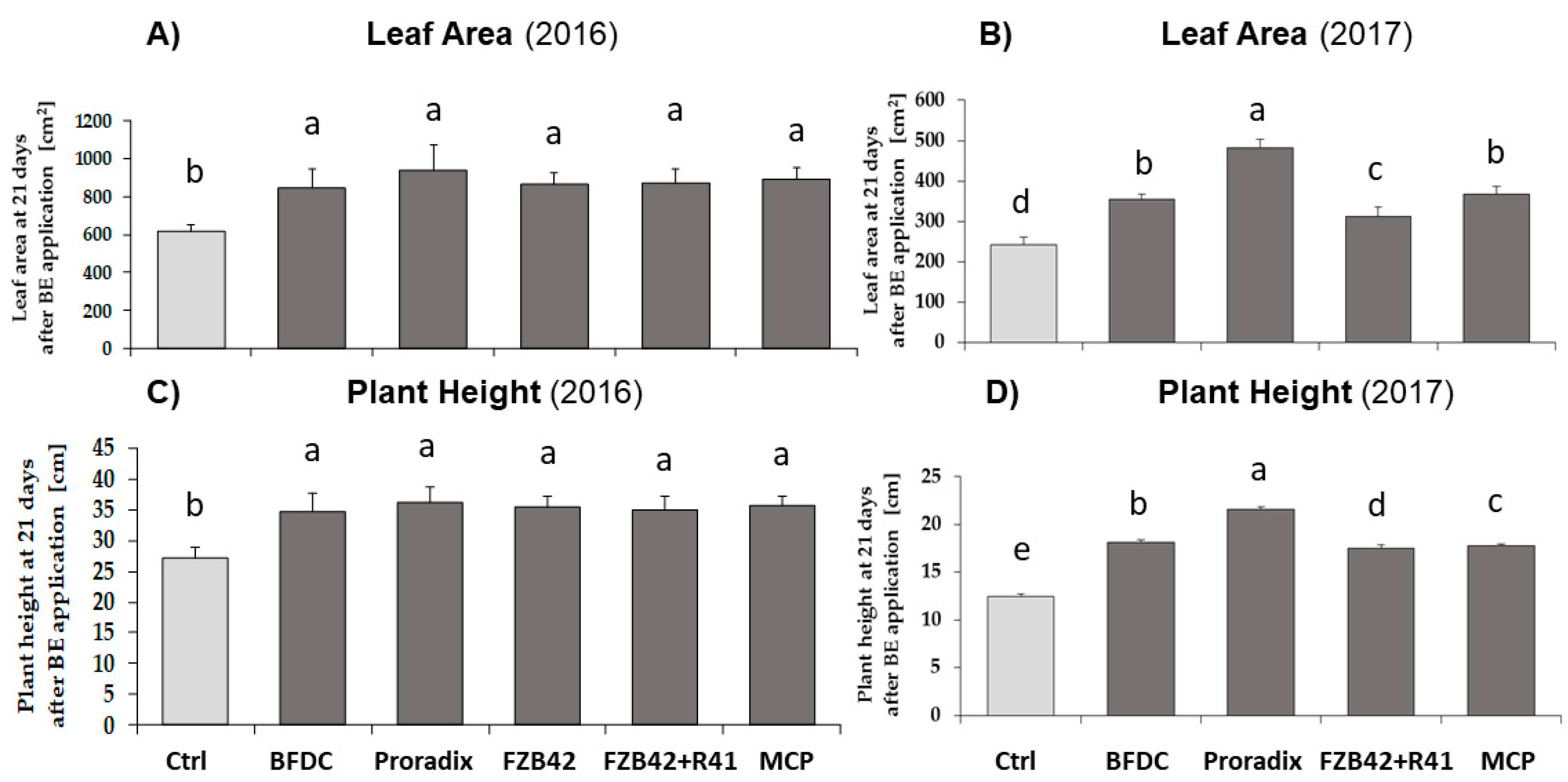 Agronomy 09 00105 g001 Agronomy 09 00105 g001