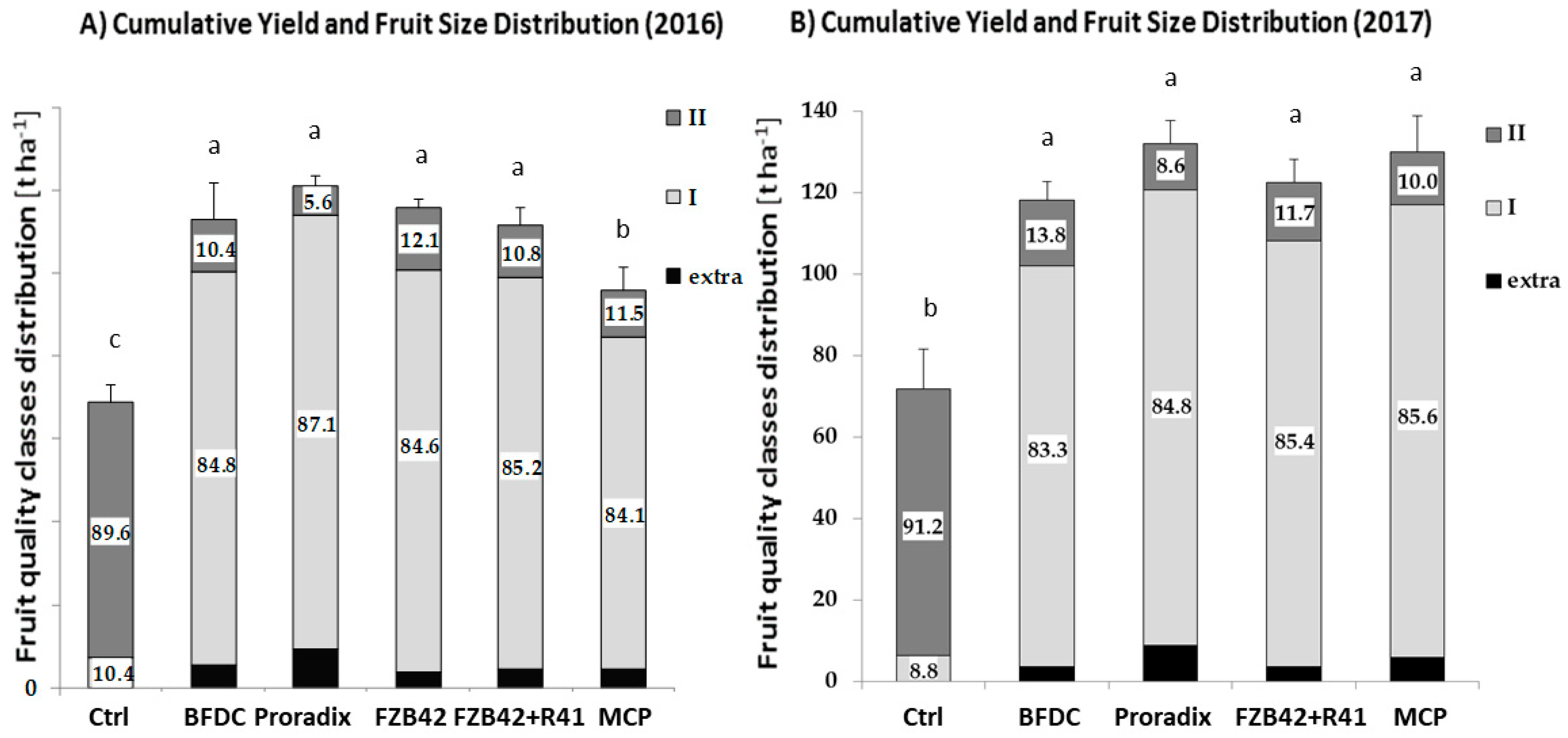 Agronomy 09 00105 g002 Agronomy 09 00105 g002