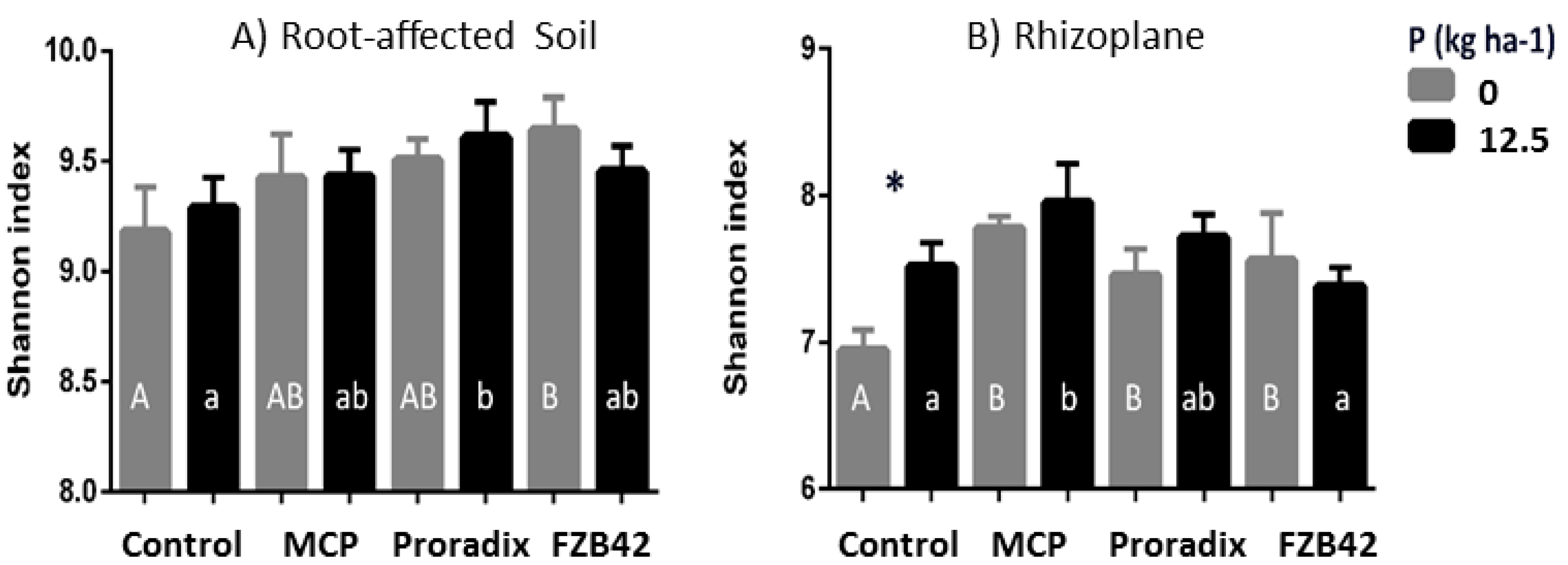 Agronomy 09 00105 g005 Agronomy 09 00105 g005
