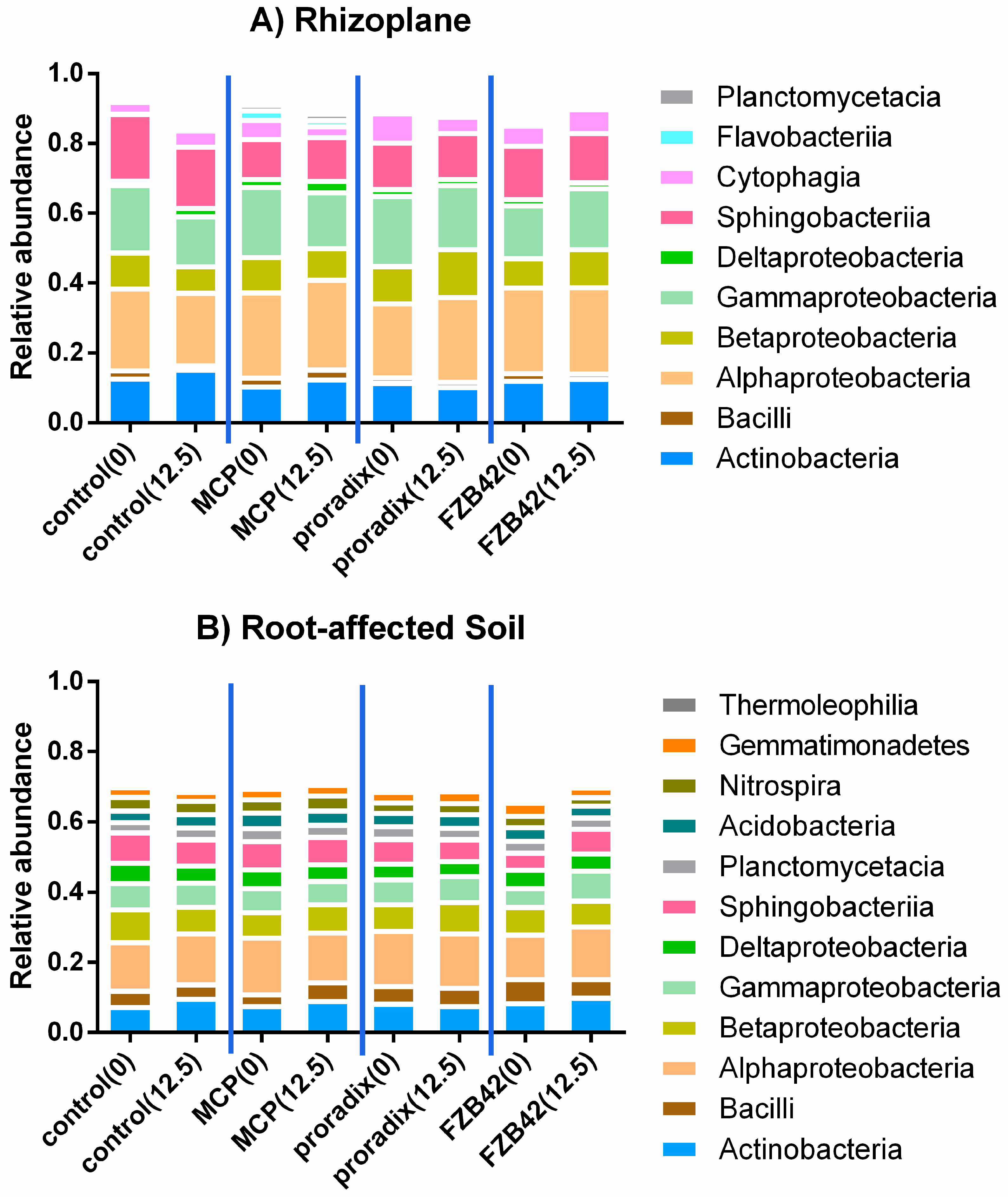Agronomy 09 00105 g006 Agronomy 09 00105 g006