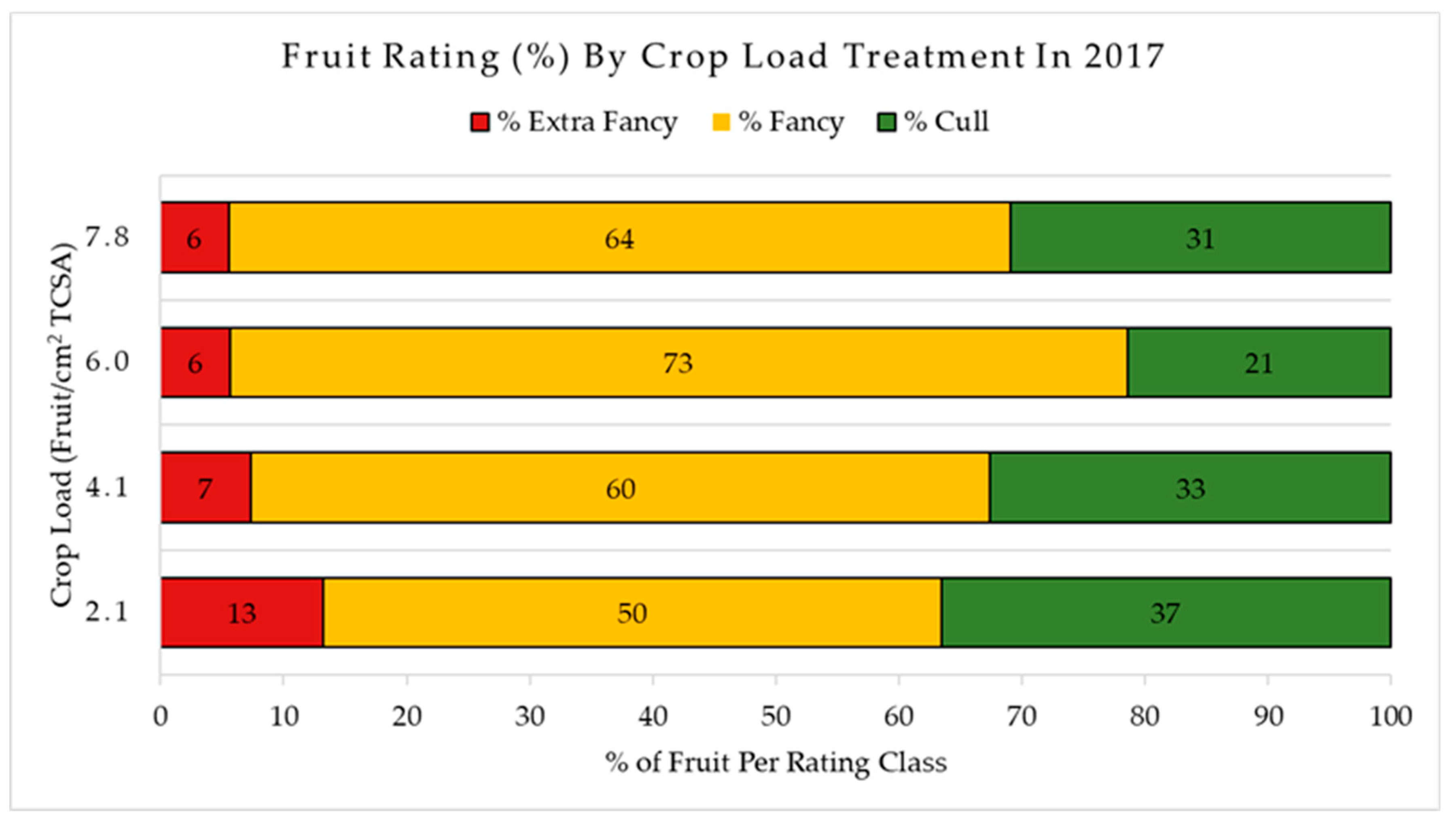 Agronomy 09 00107 g004