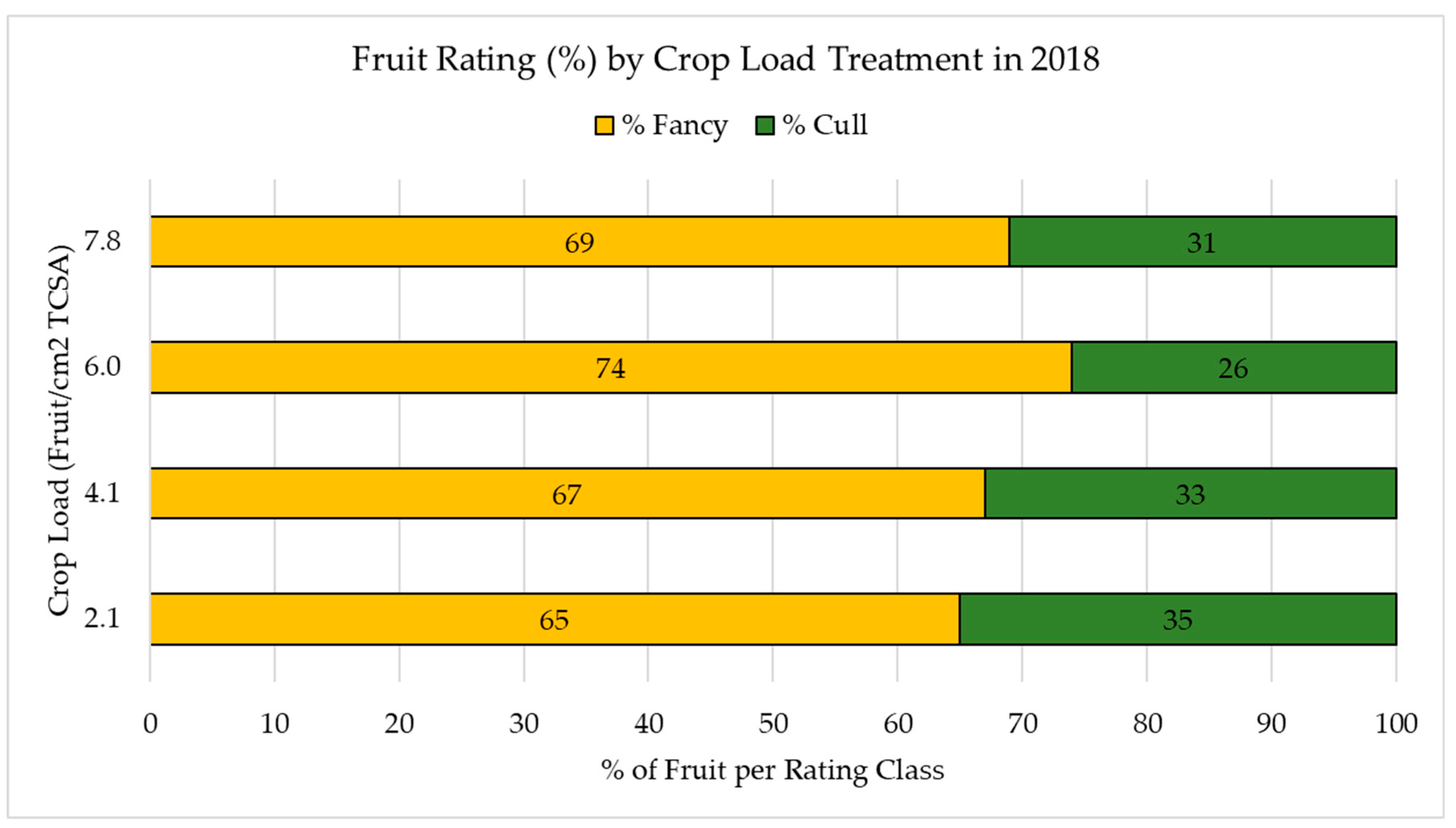 Agronomy 09 00107 g005