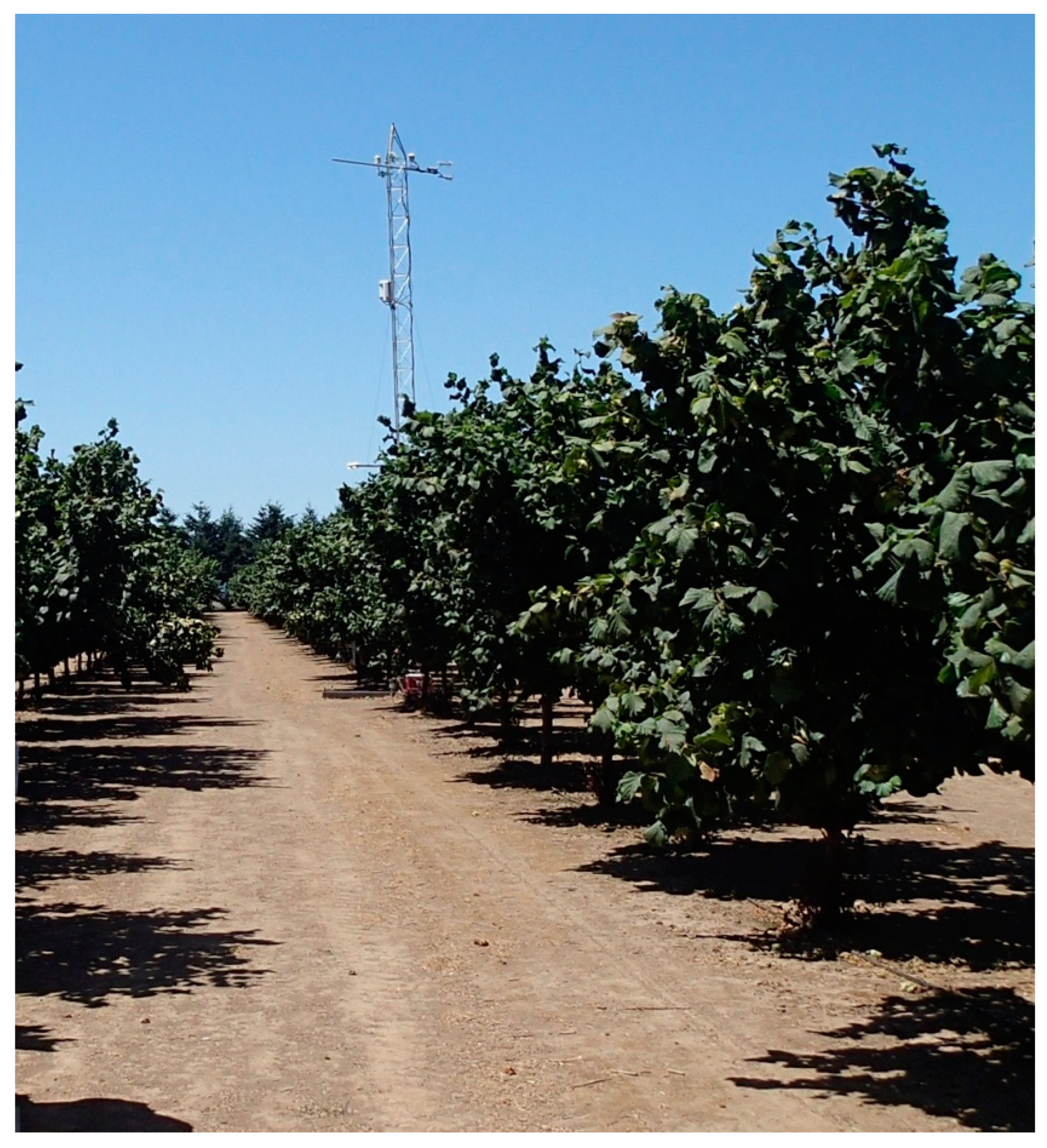 Agronomy 09 00108 g002