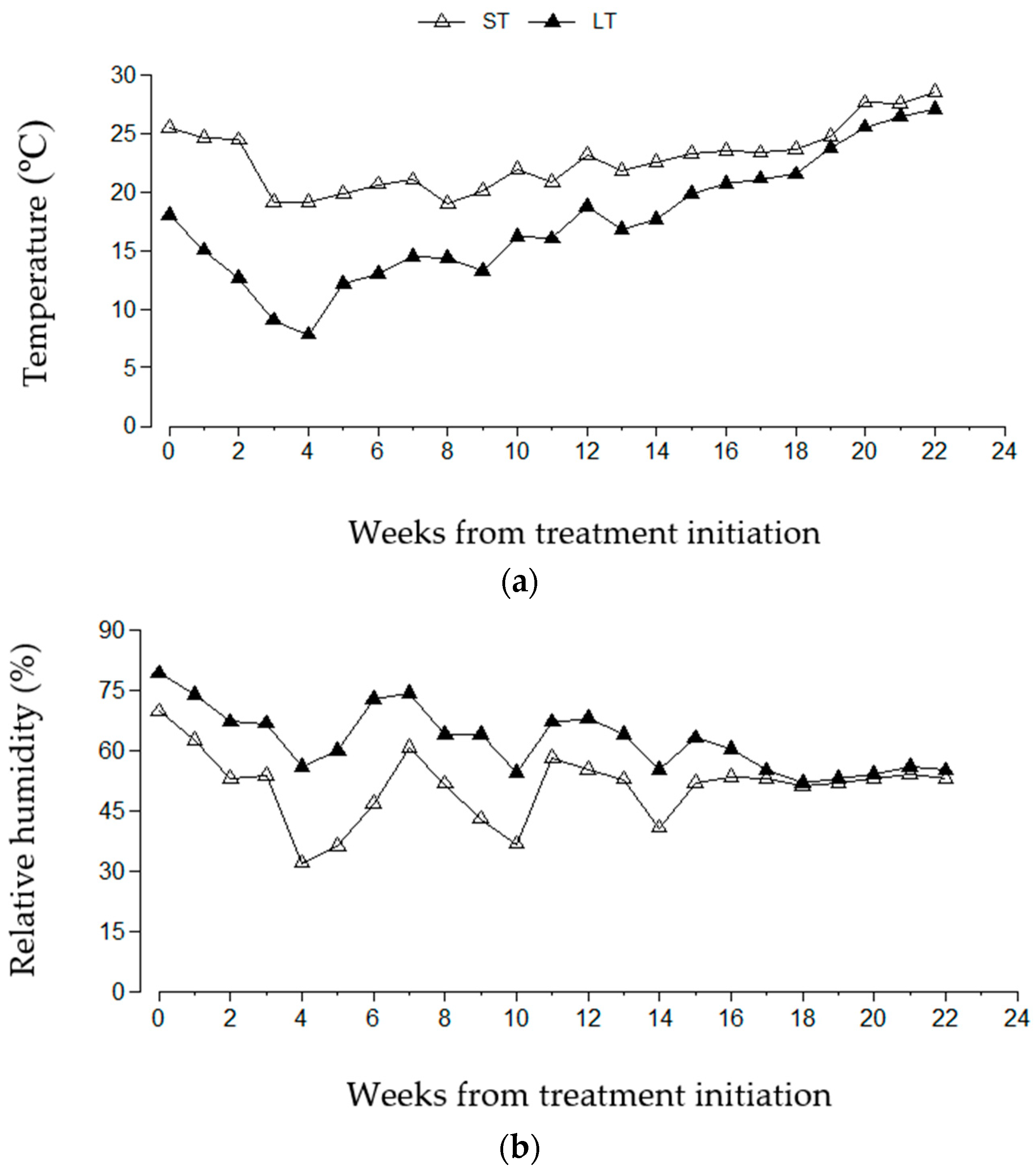 Agronomy 09 00110 g001