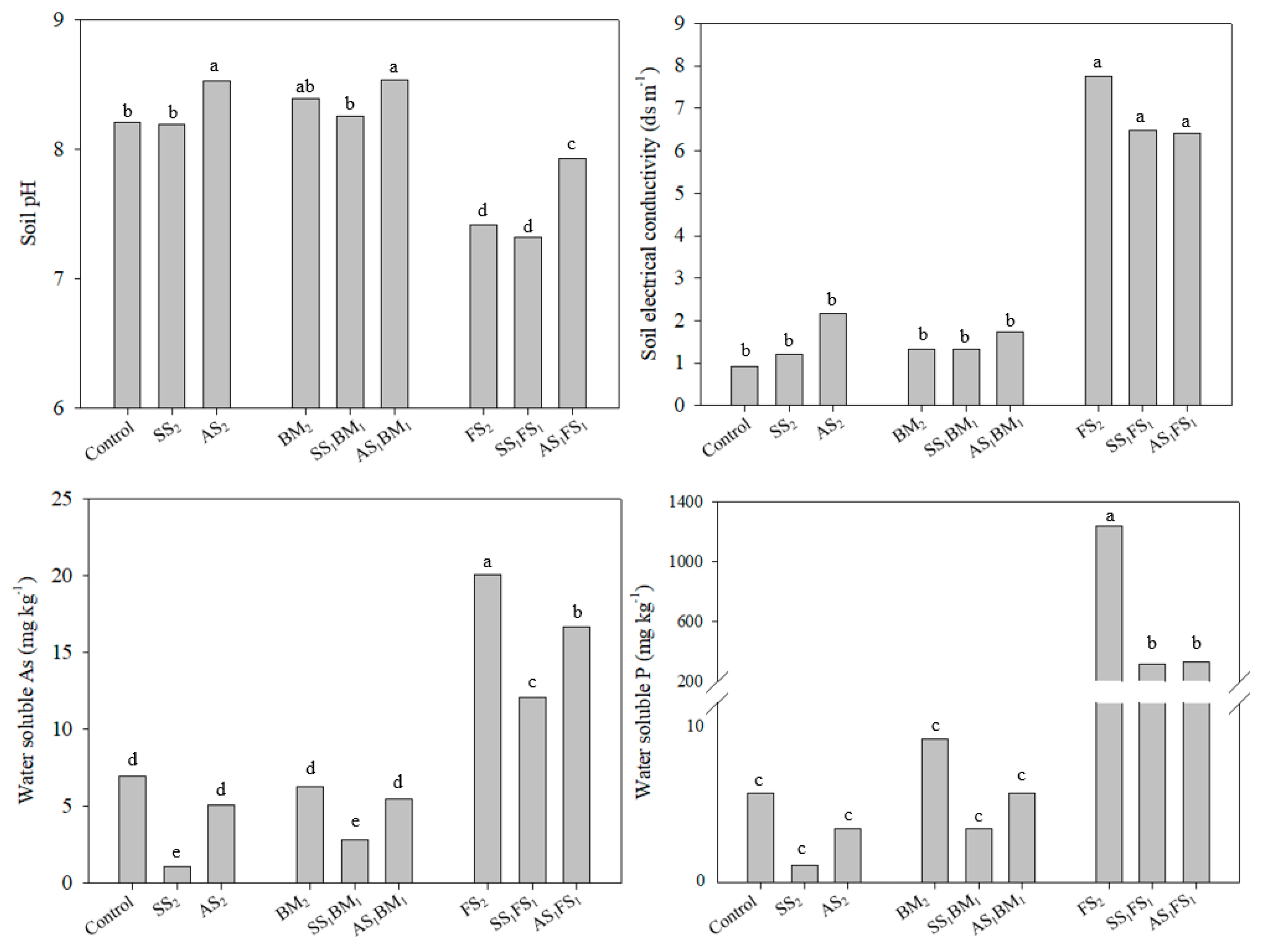 Agronomy 09 00111 g001