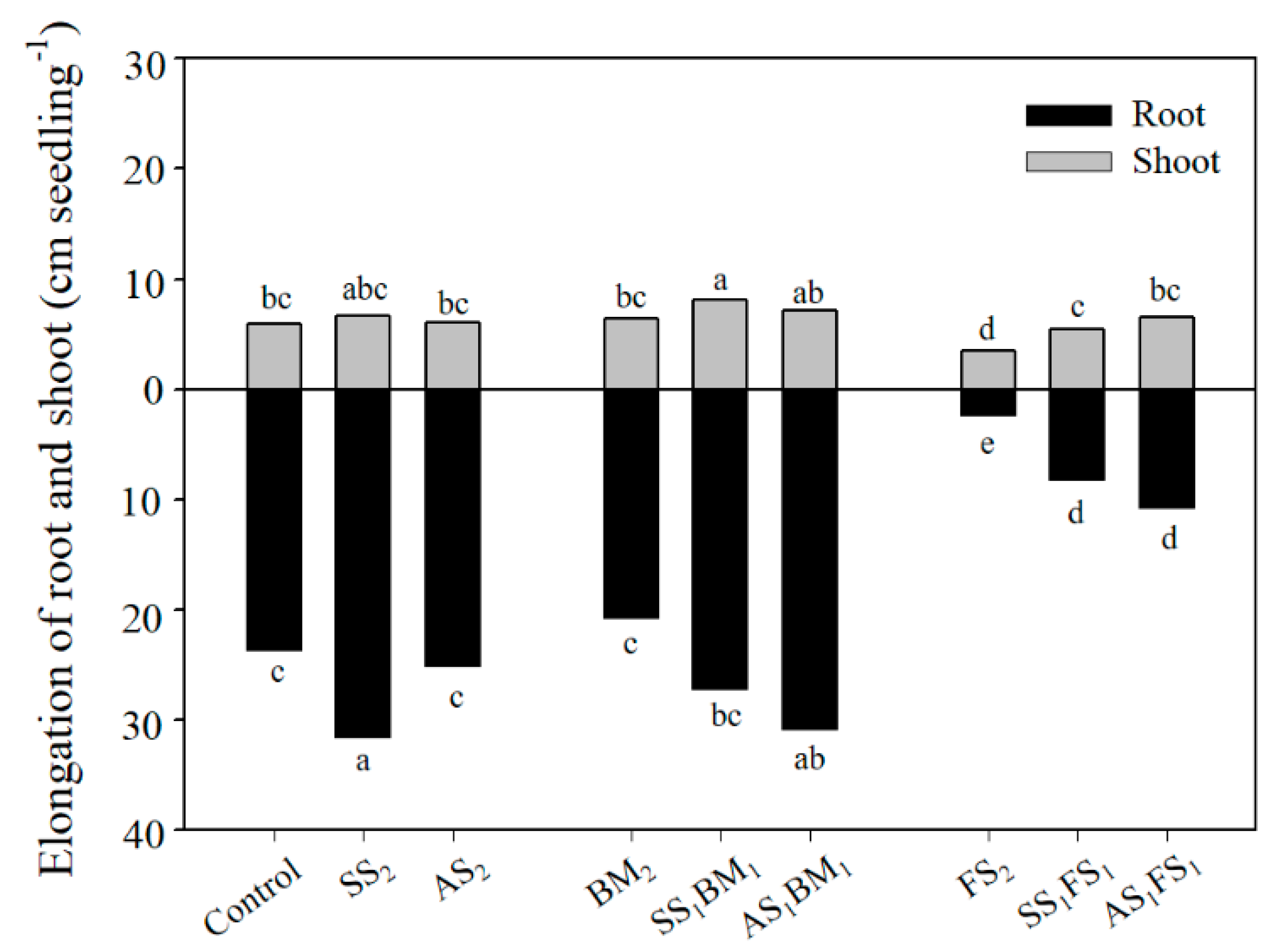 Agronomy 09 00111 g002