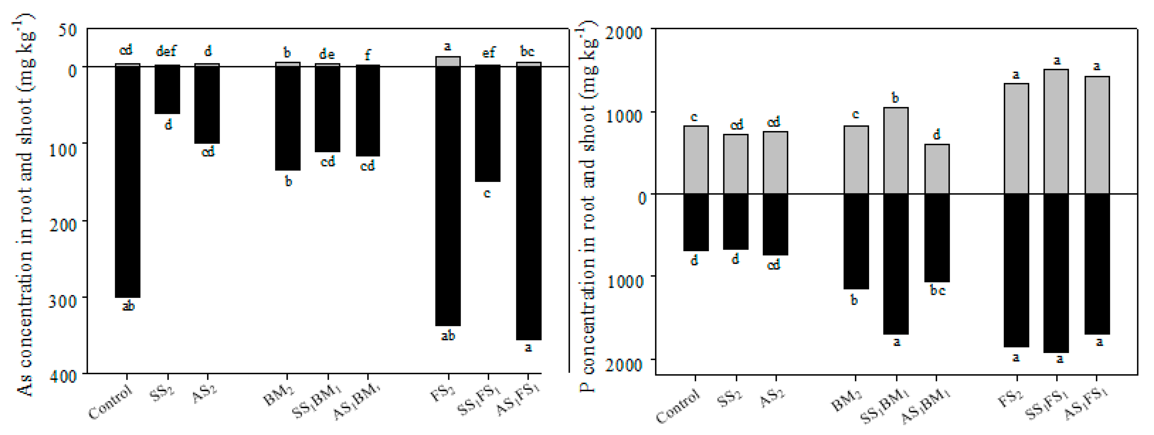 Agronomy 09 00111 g003