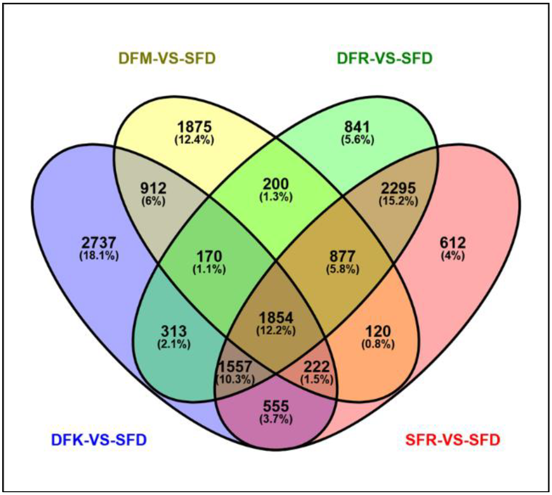 Agronomy 09 00112 g003 Agronomy 09 00112 g003