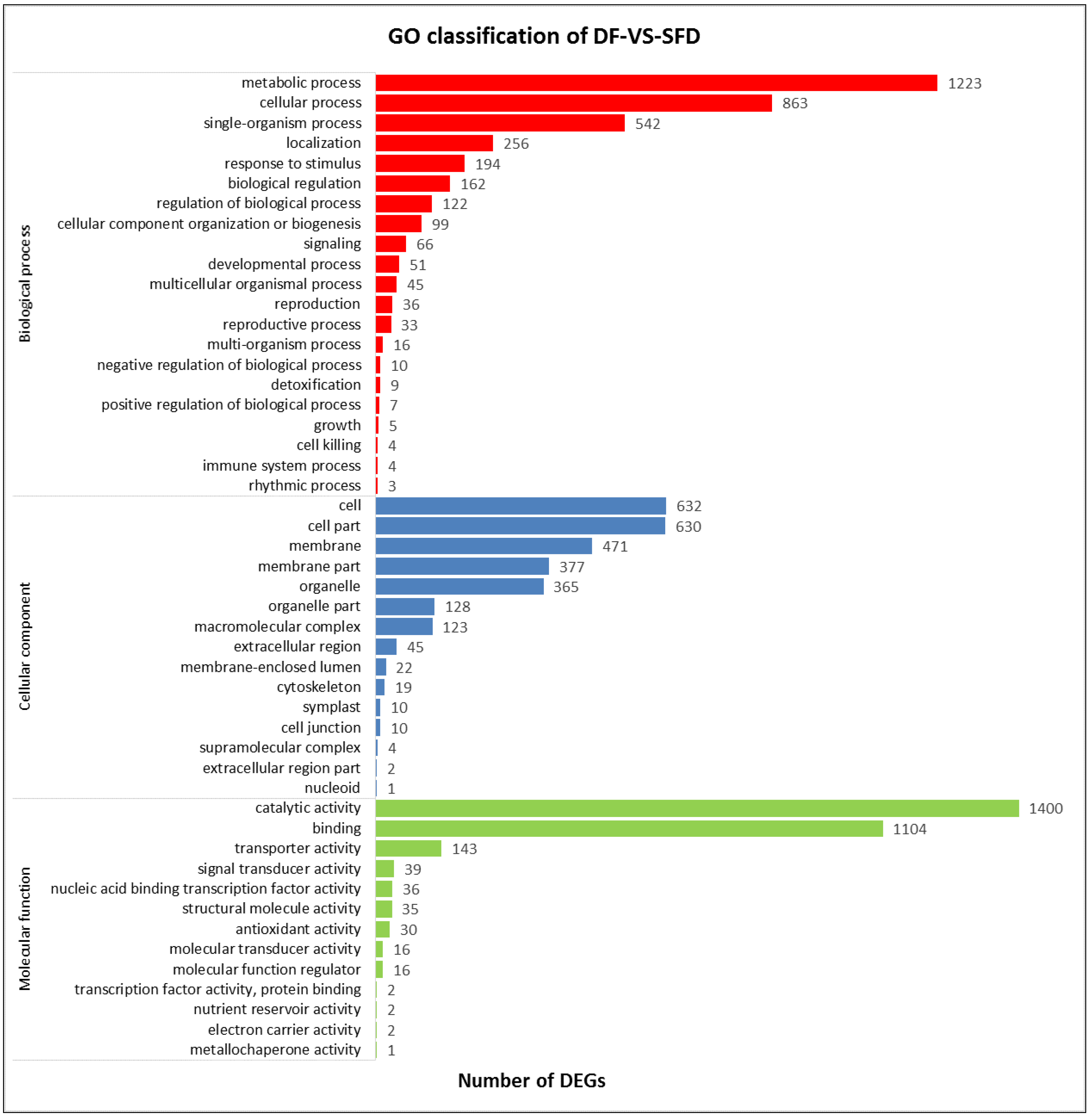 Agronomy 09 00112 g004 Agronomy 09 00112 g004