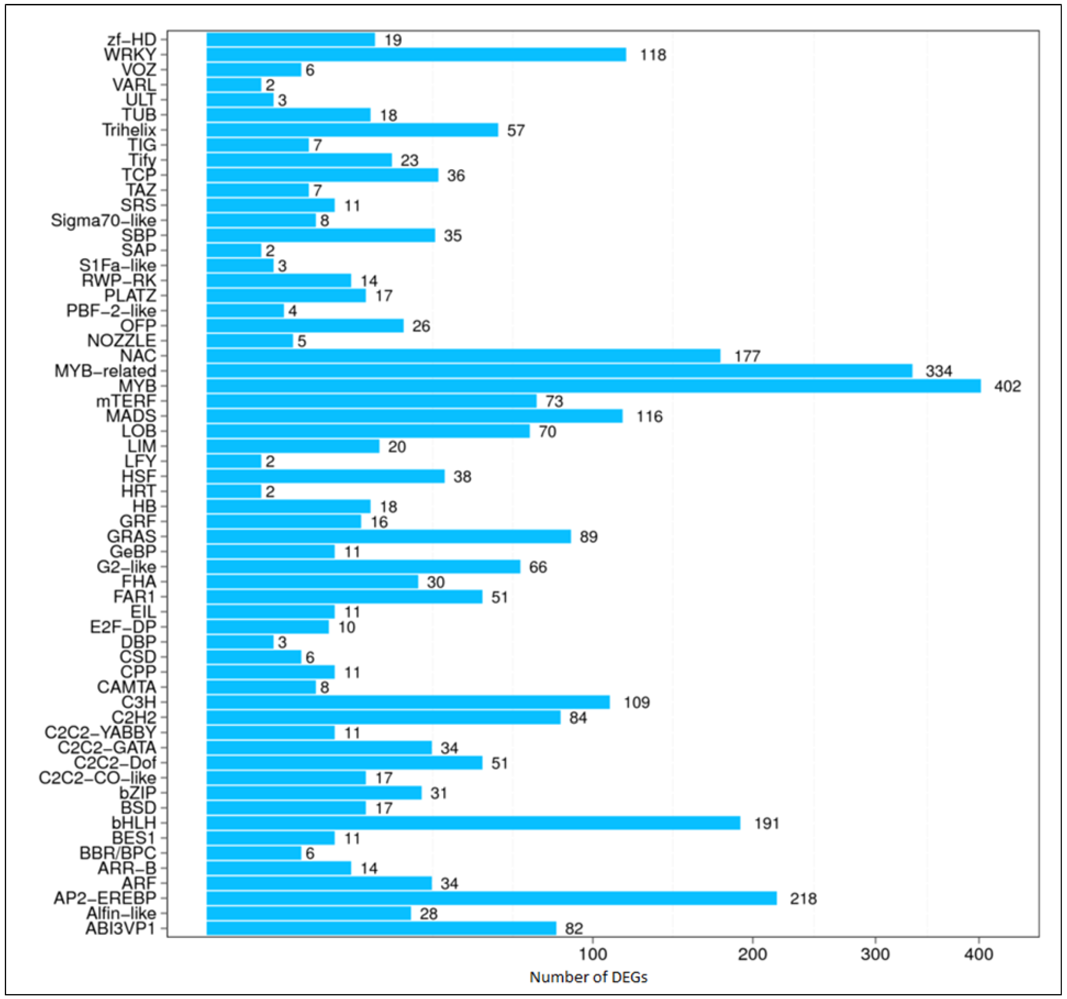 Agronomy 09 00112 g006 Agronomy 09 00112 g006