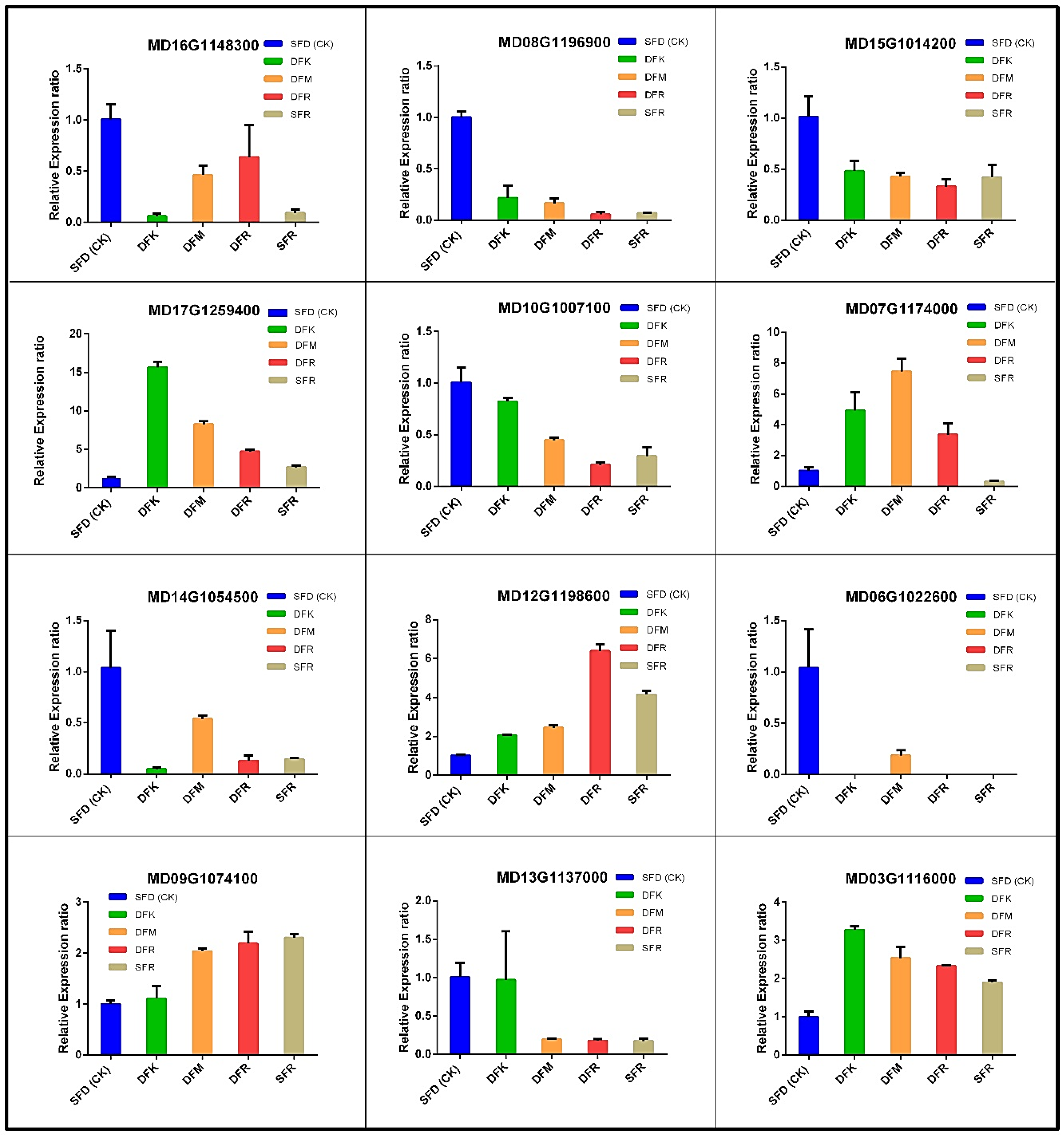 Agronomy 09 00112 g009 Agronomy 09 00112 g009