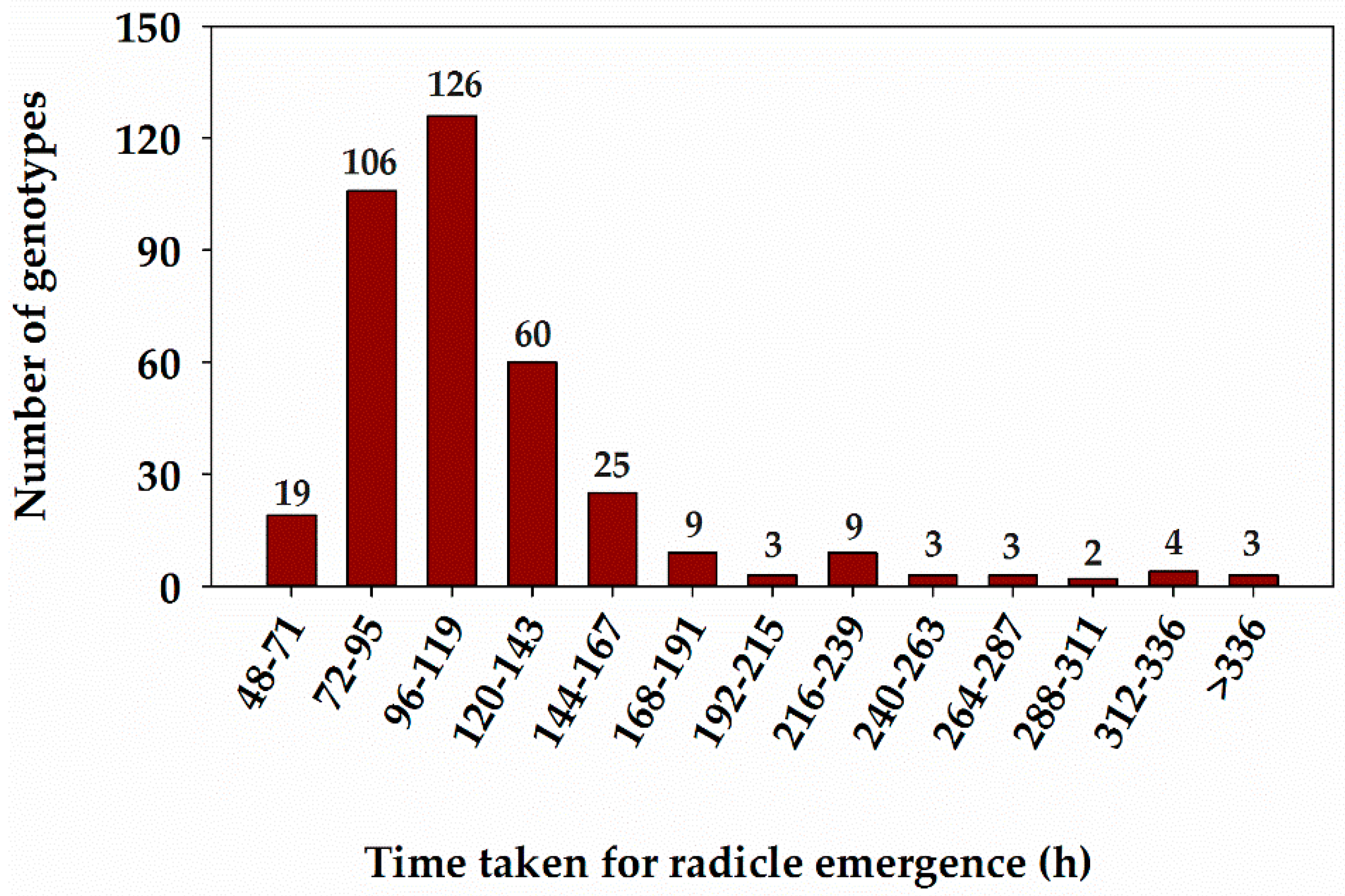 Agronomy 09 00118 g003 Agronomy 09 00118 g003