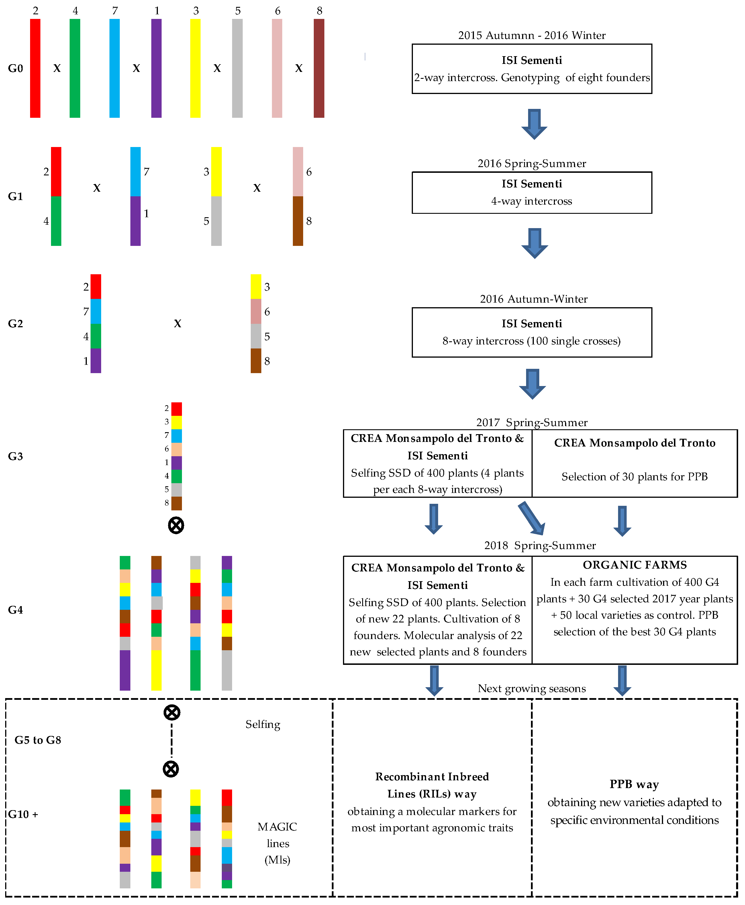 Agronomy 09 00119 g002 Agronomy 09 00119 g002