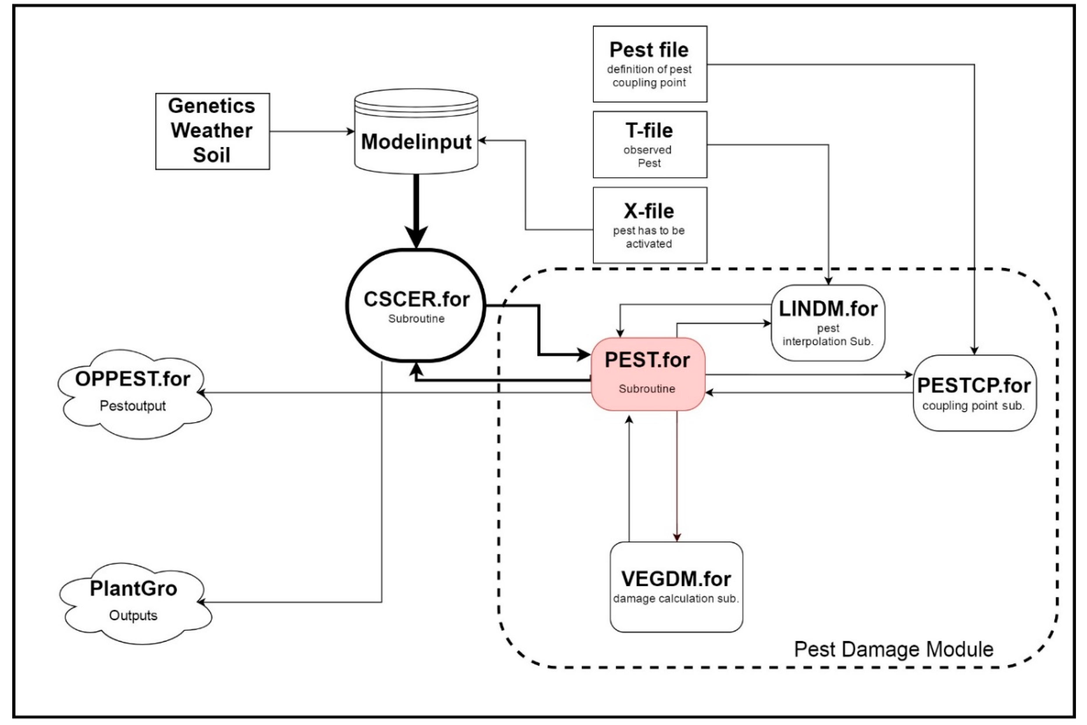 Agronomy 09 00120 g001 Agronomy 09 00120 g001