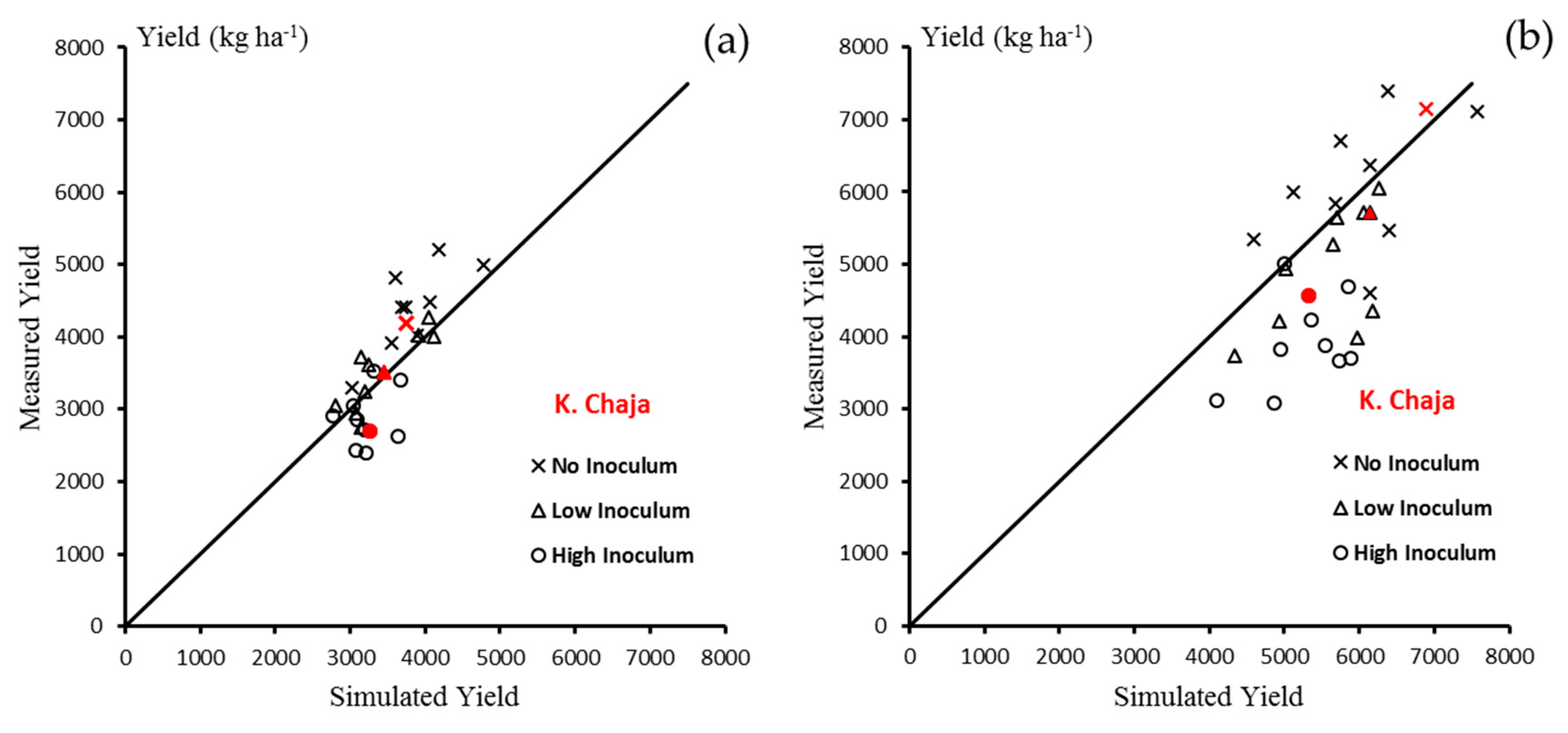 Agronomy 09 00120 g003 Agronomy 09 00120 g003