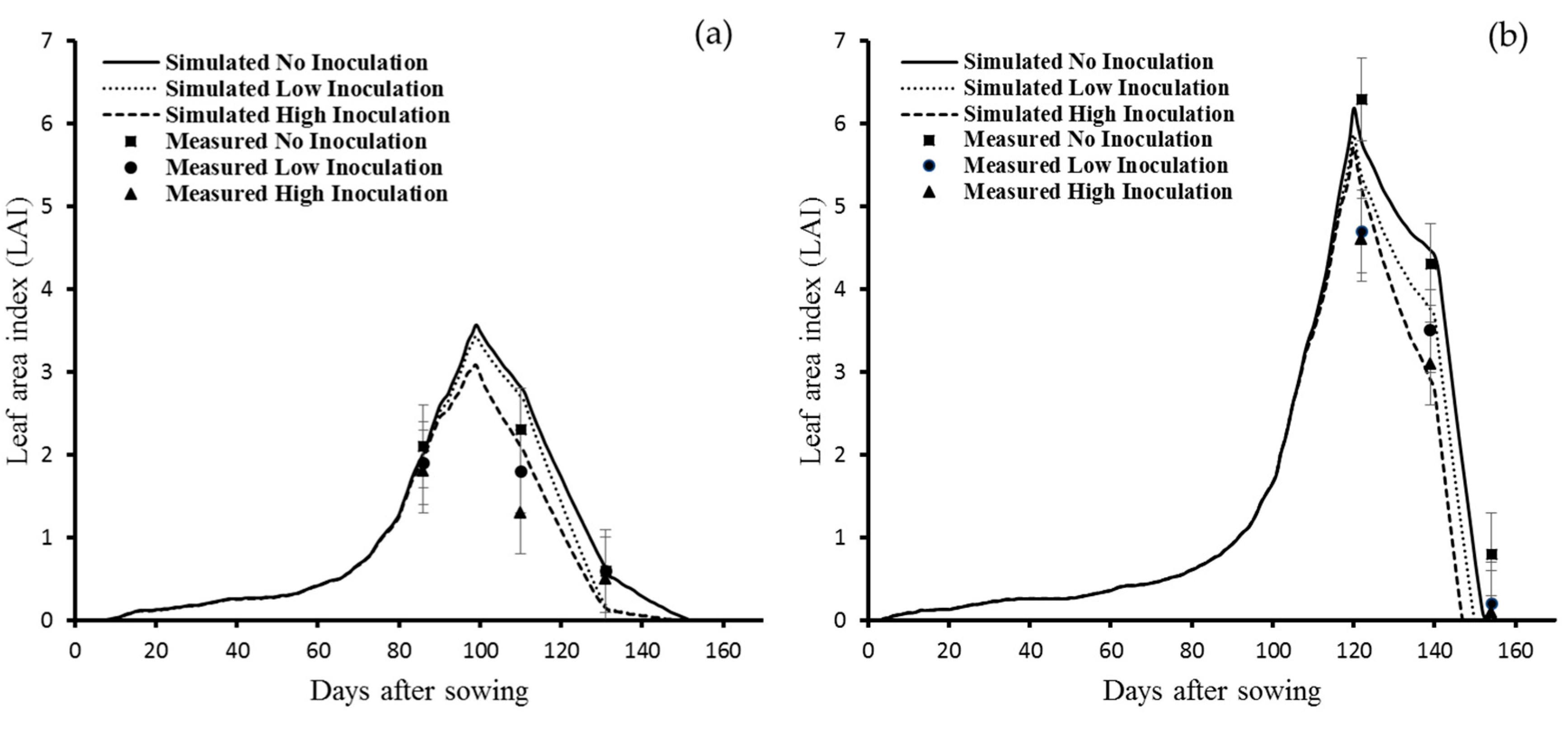 Agronomy 09 00120 g004 Agronomy 09 00120 g004