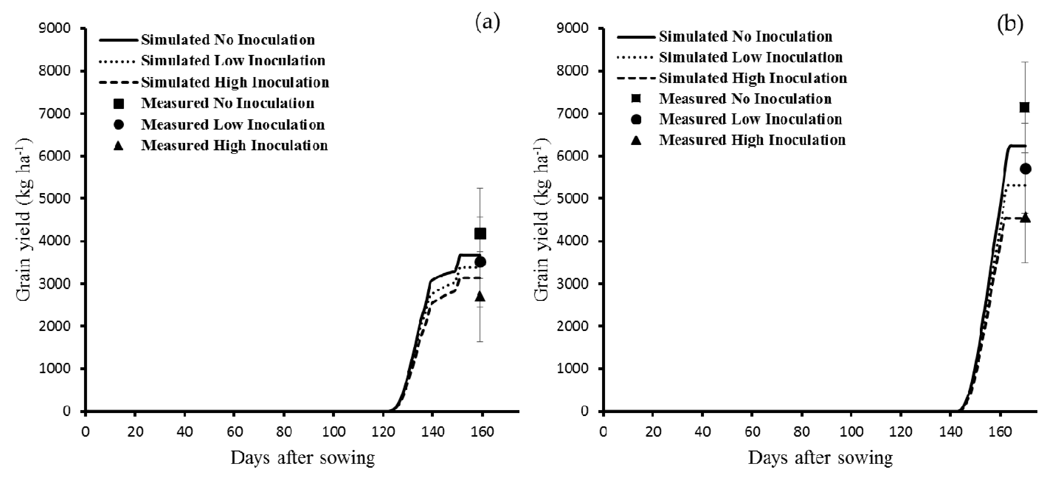 Agronomy 09 00120 g005 Agronomy 09 00120 g005