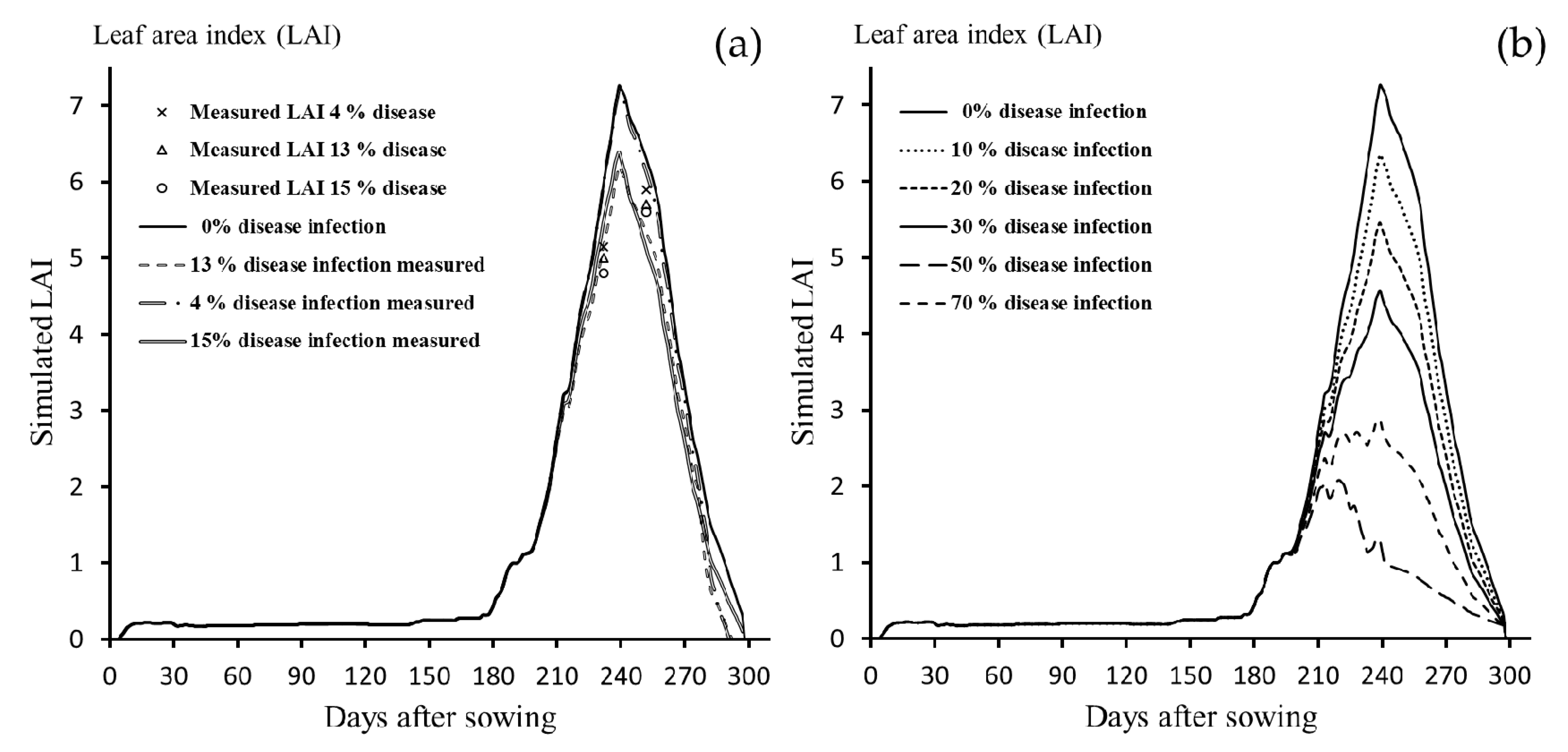 Agronomy 09 00120 g006 Agronomy 09 00120 g006