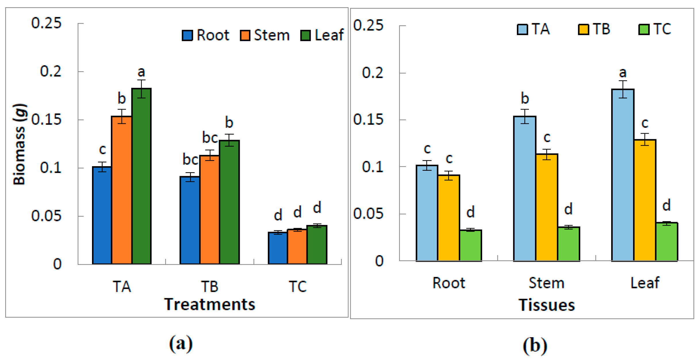 Agronomy 09 00123 g002 Agronomy 09 00123 g002