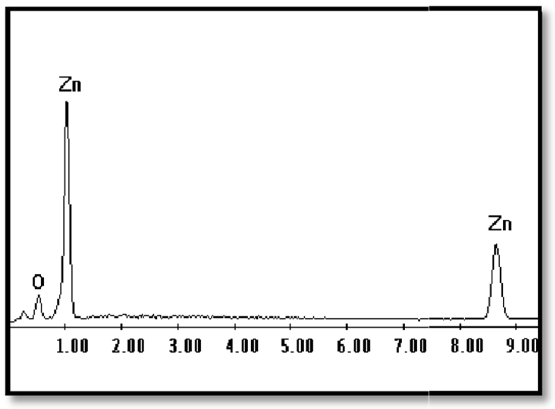 Agronomy 09 00128 g001
