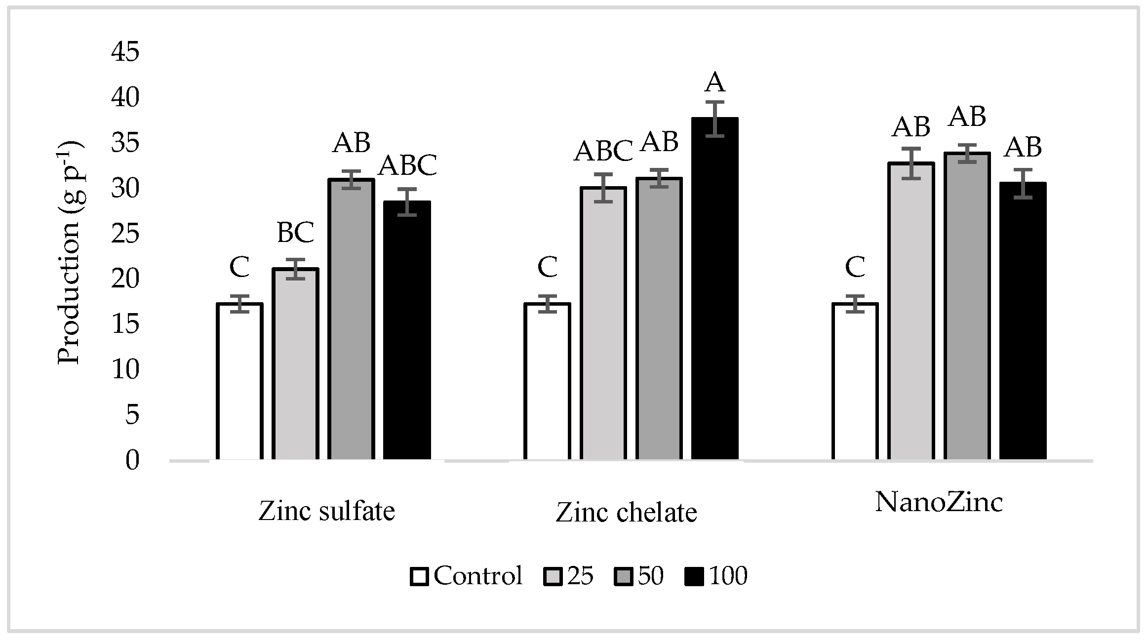 Agronomy 09 00128 g003