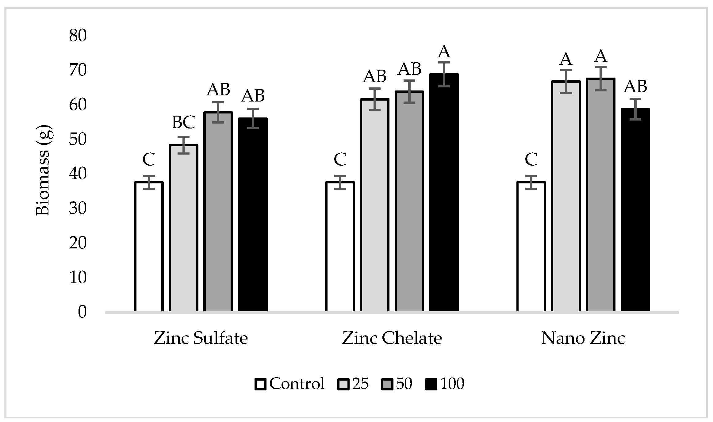 Agronomy 09 00128 g004