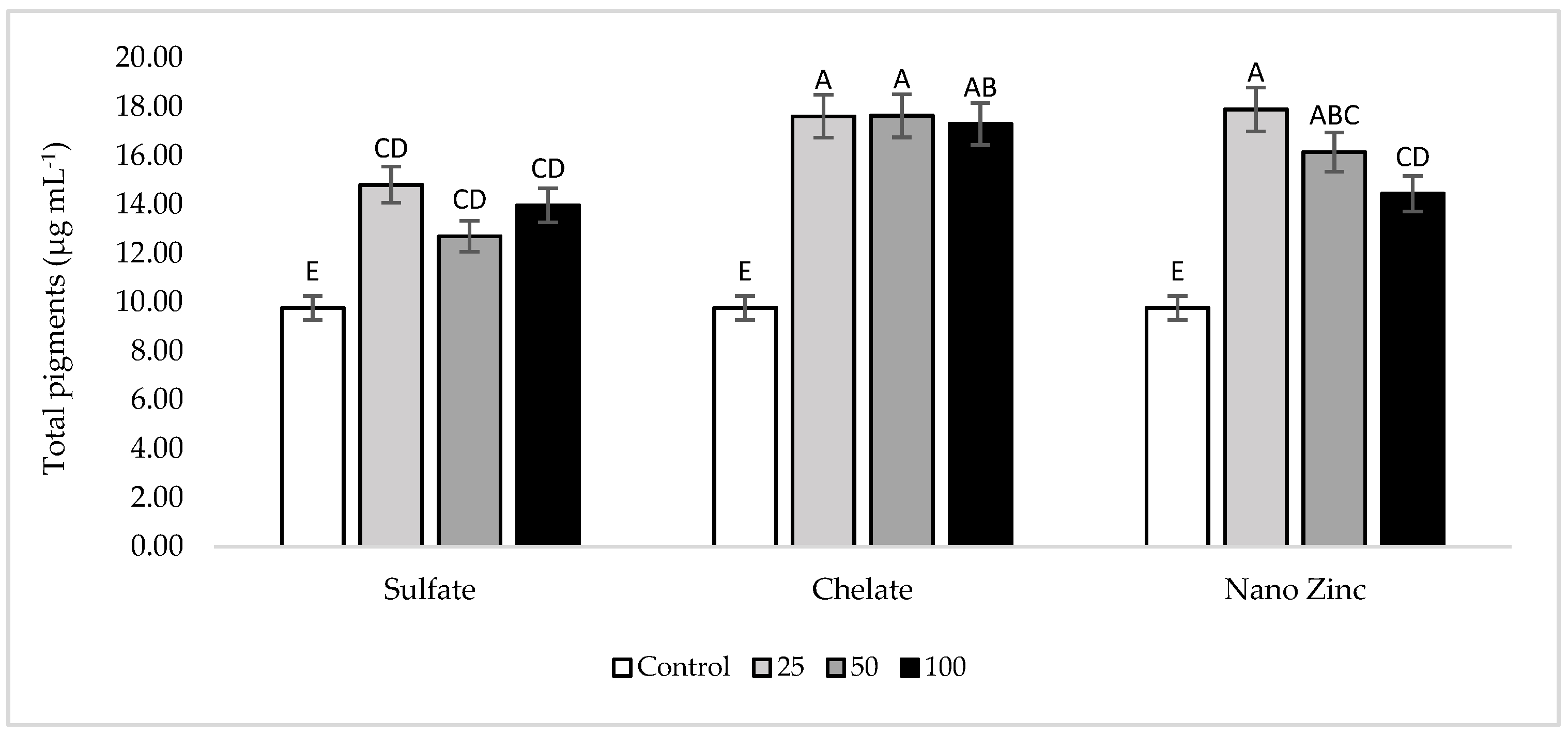 Agronomy 09 00128 g006