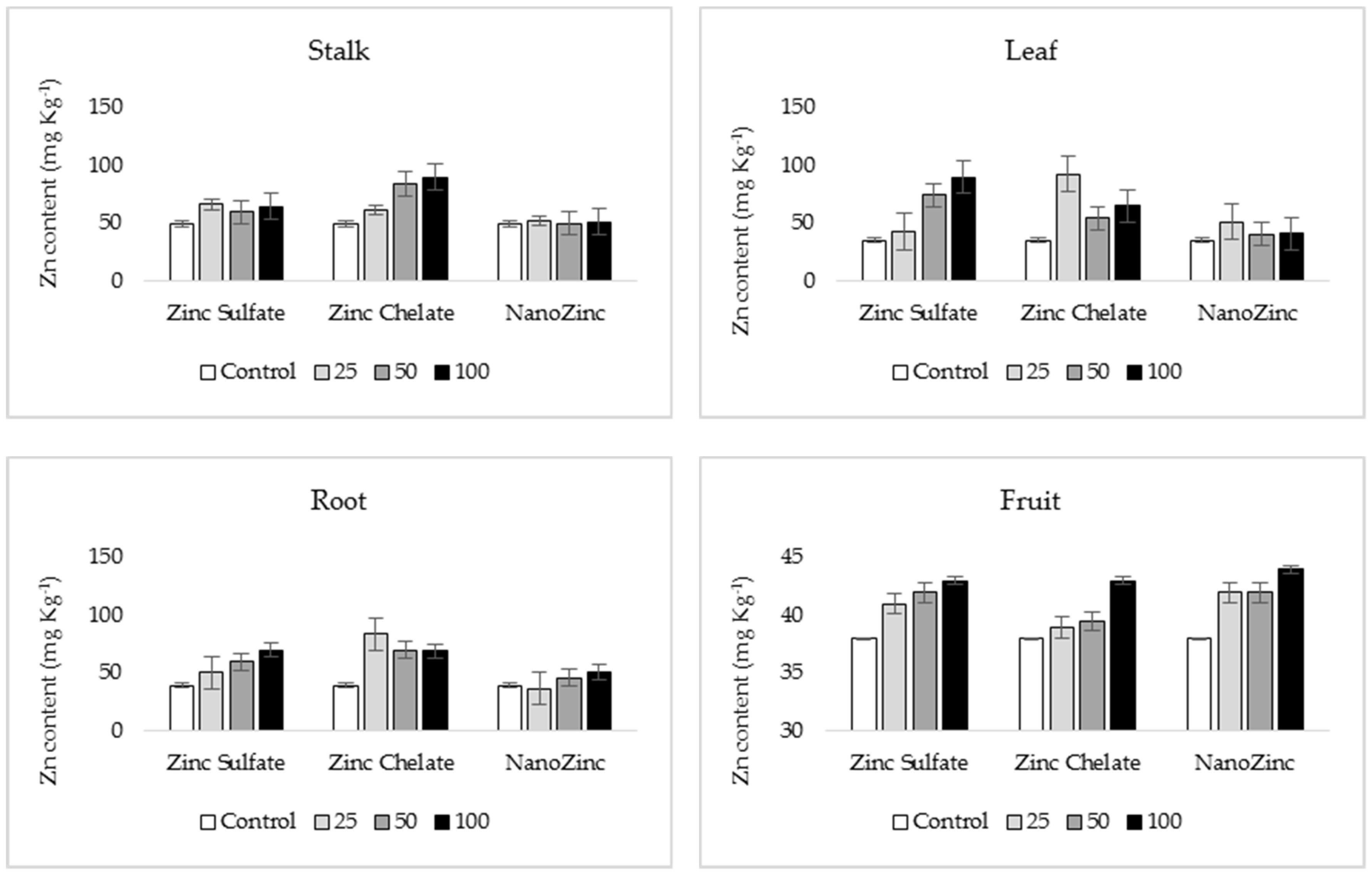 Agronomy 09 00128 g007