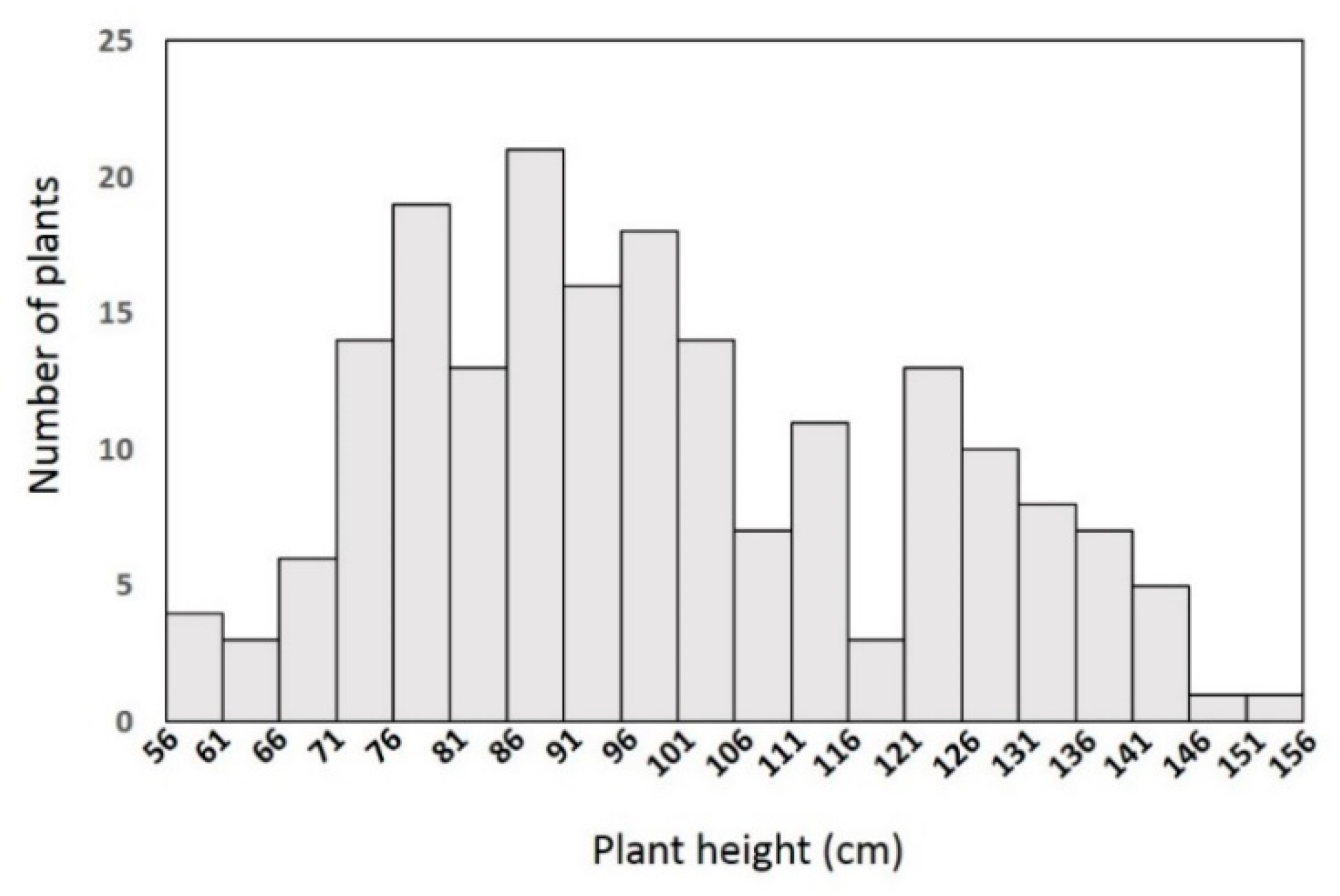 Agronomy 09 00129 g002