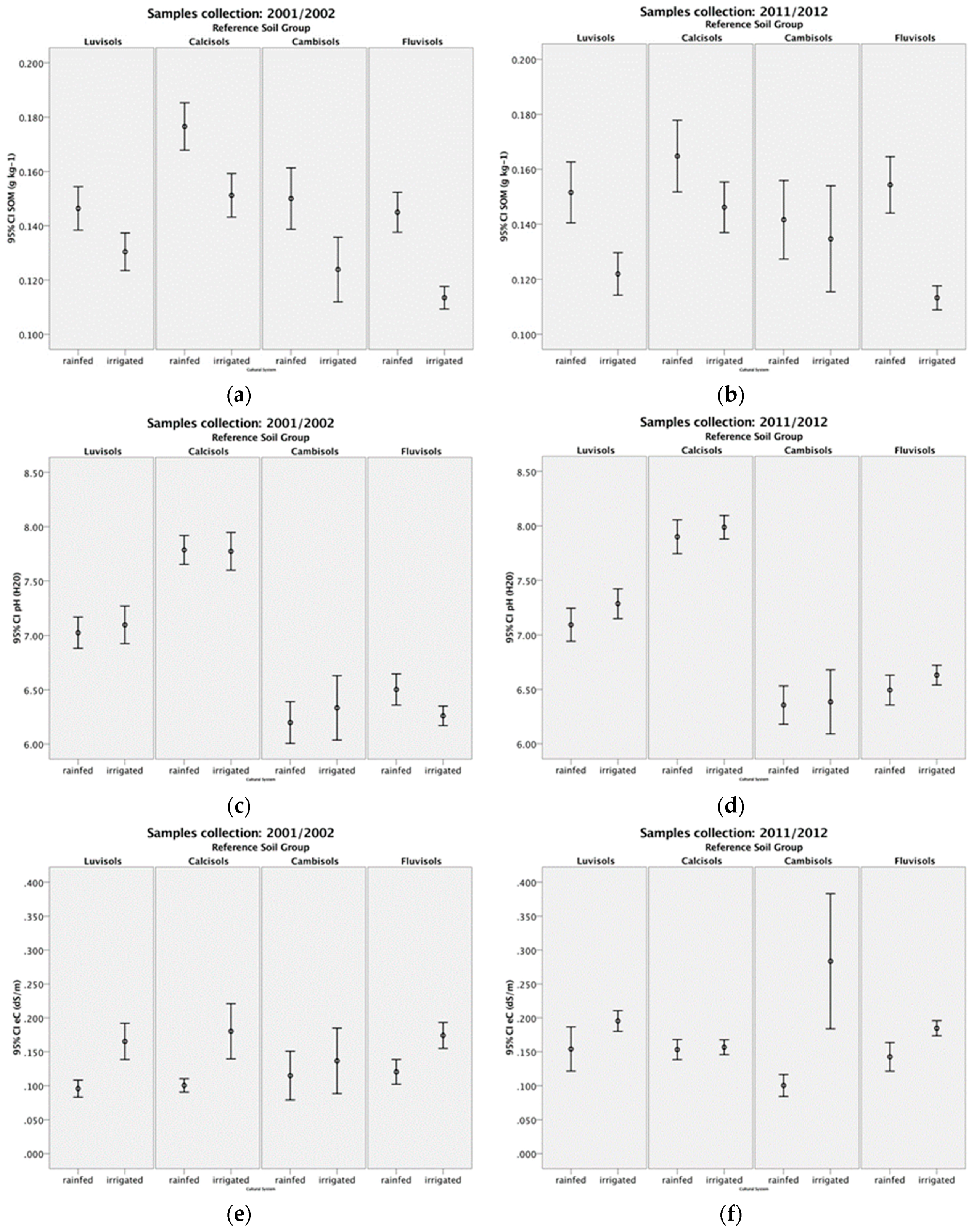 Agronomy 09 00132 g003