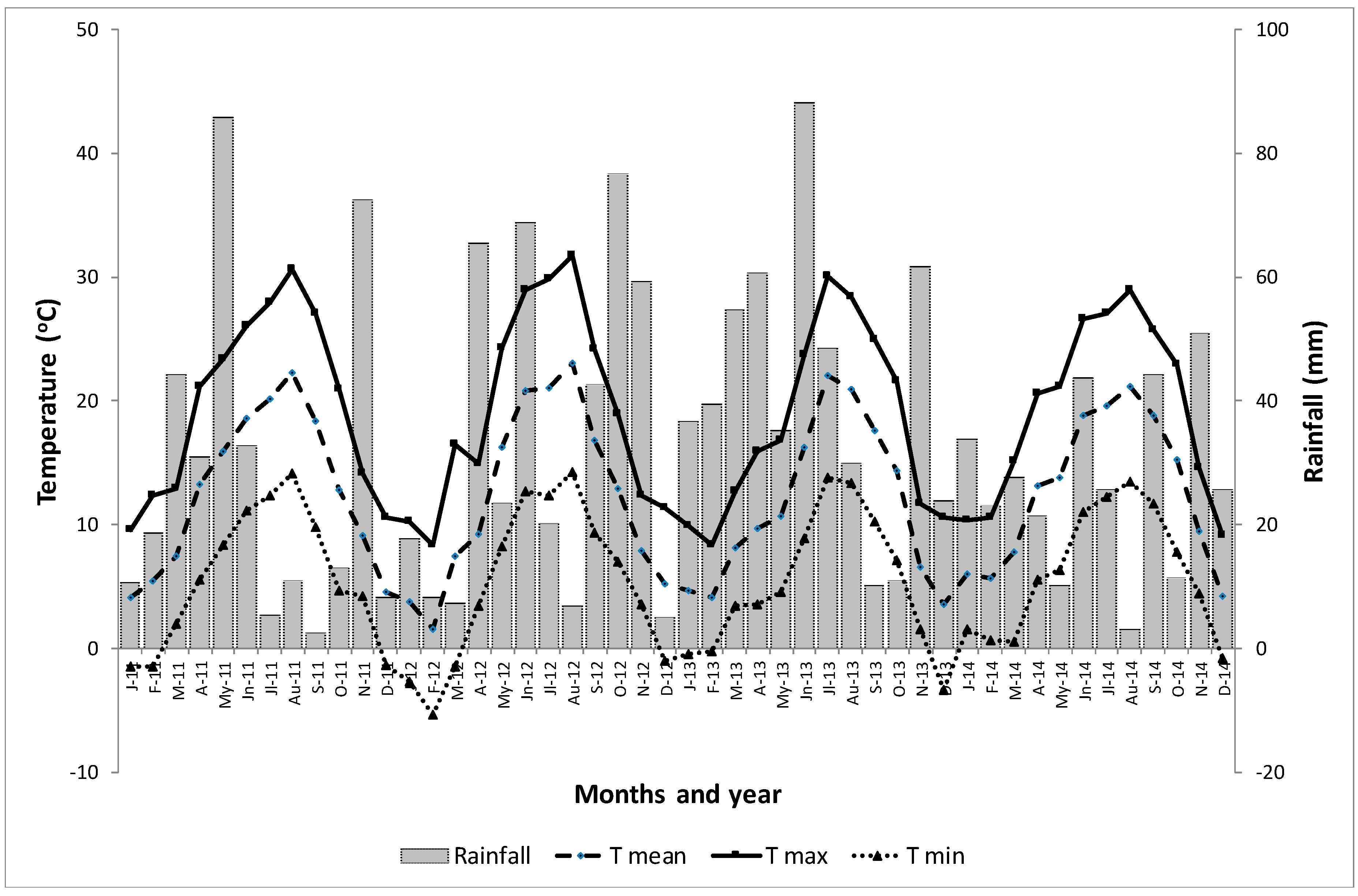 Agronomy 09 00134 g002