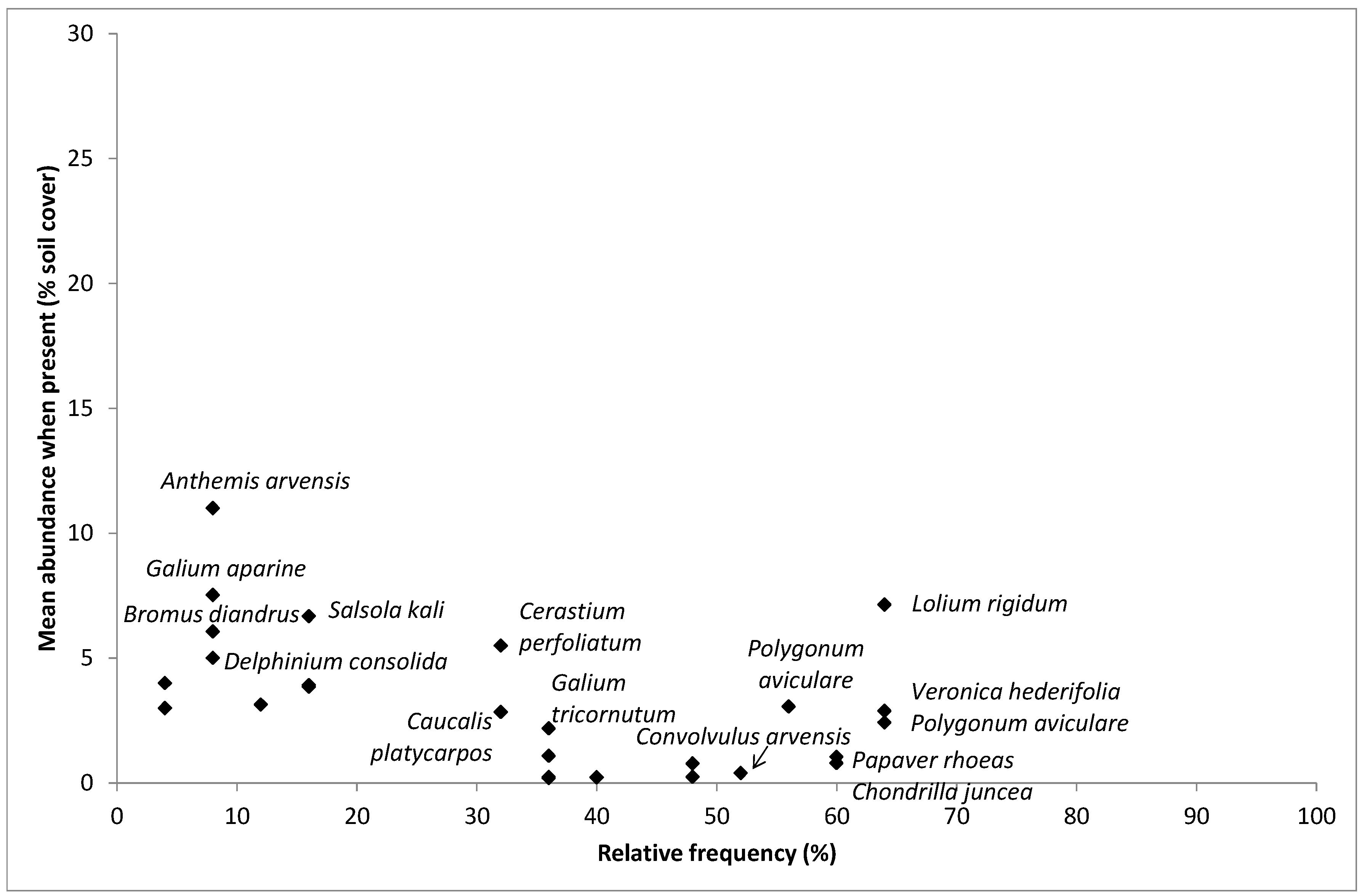 Agronomy 09 00134 g003