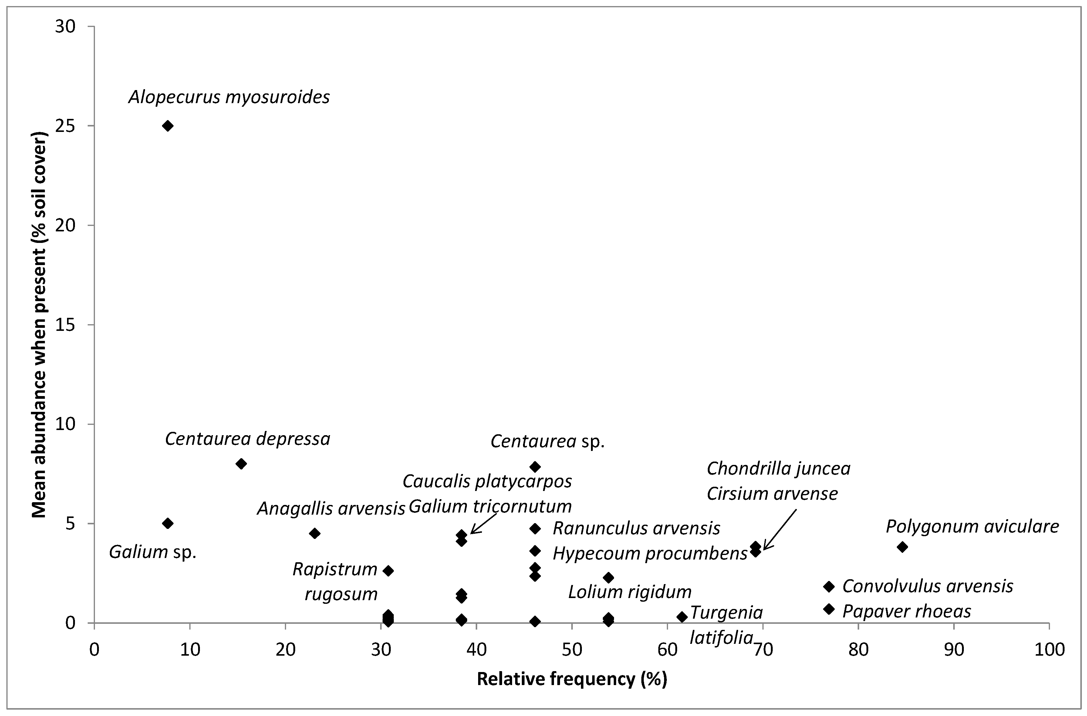 Agronomy 09 00134 g004