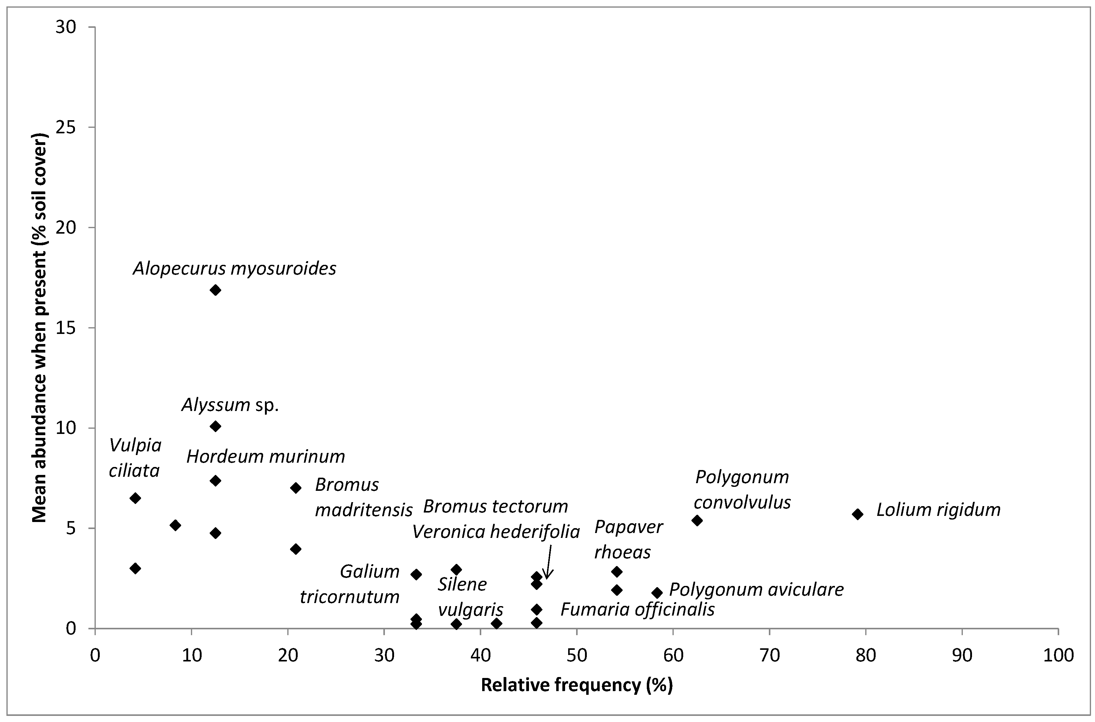 Agronomy 09 00134 g005