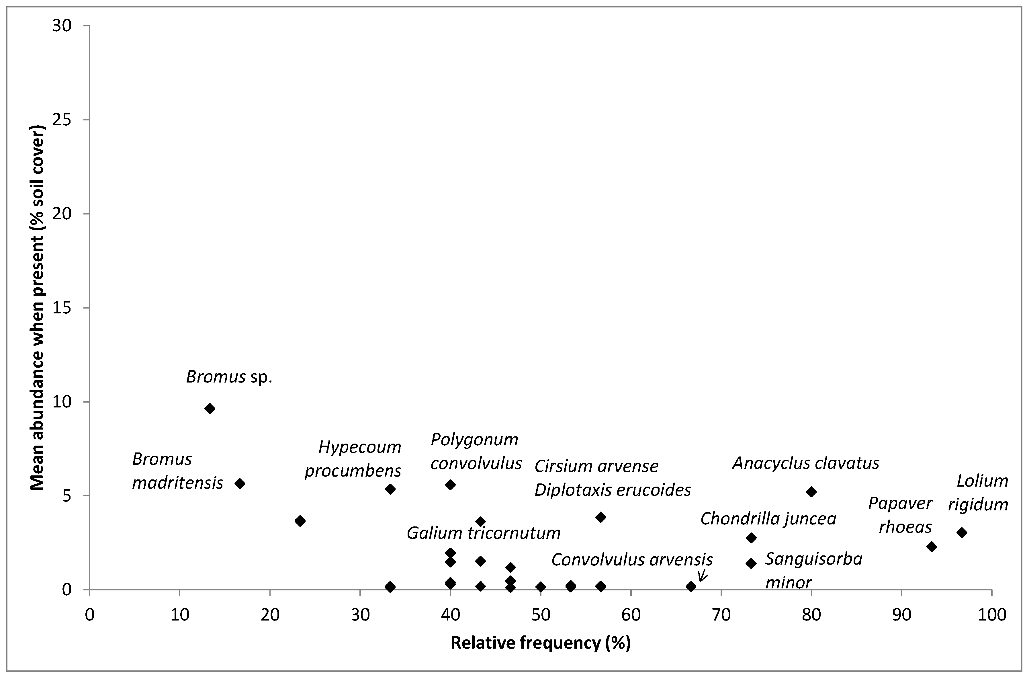Agronomy 09 00134 g006