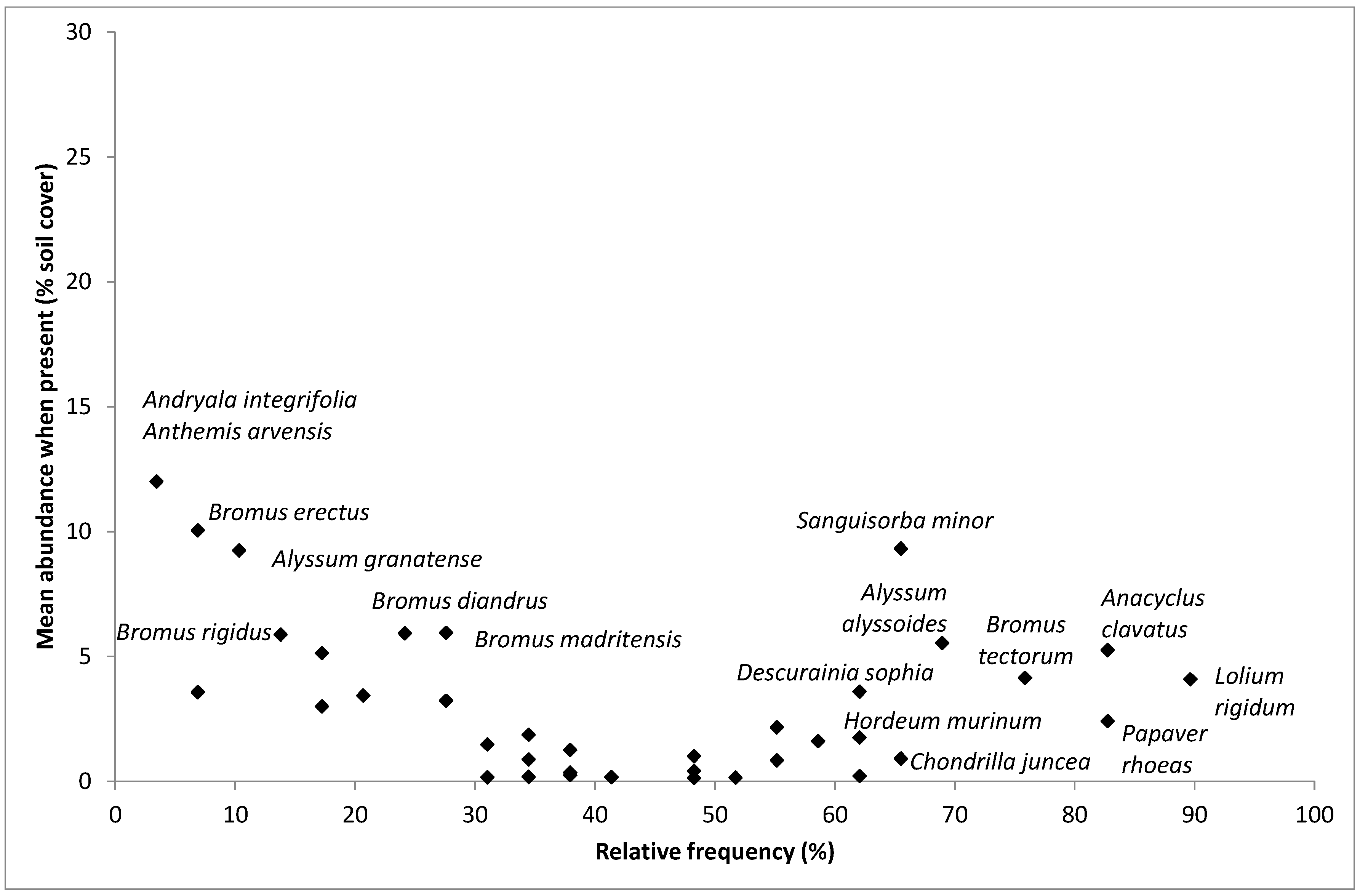 Agronomy 09 00134 g007