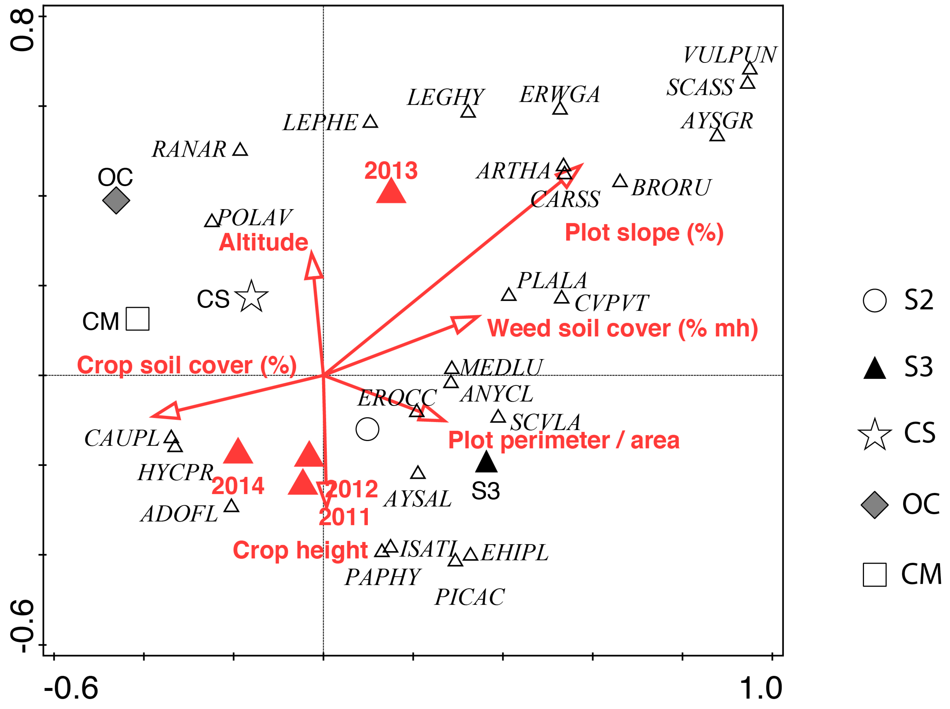 Agronomy 09 00134 g008